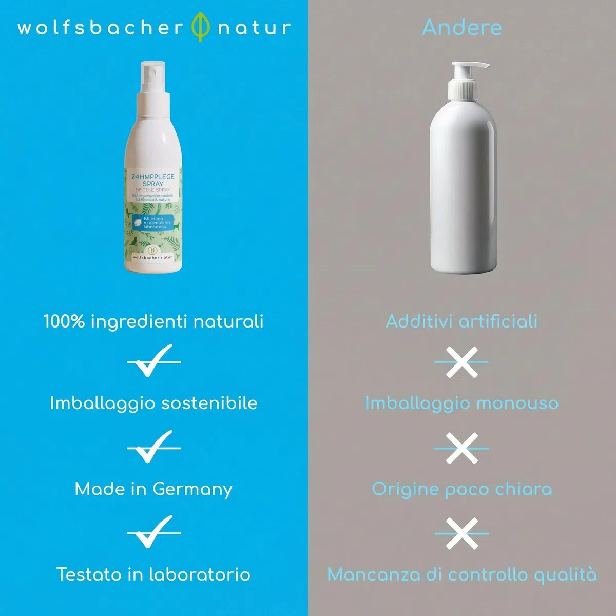 Rimuovi Tartaro per Cani e Gatti – Spray Dentale Naturale per la Pulizia dei Denti senza Spazzolino – Rimuove il Tartaro e Riduce l'Alito Cattivo – Alito Fresco con Menta 150ml