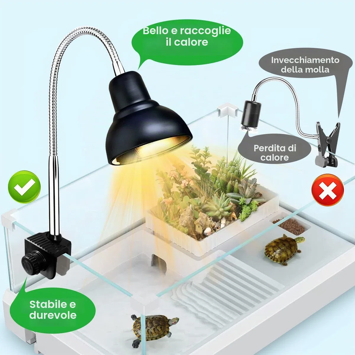 Lampada uvb Tartarughe, Lampada Rettile e Anfibio con 2 Lampadine UVA UVB a Punto Basking e Morsetto Girevole a 360 °Adatto per Tartaruga, Serpente, Lucertola, Cacatua, Camaleonte ecc
