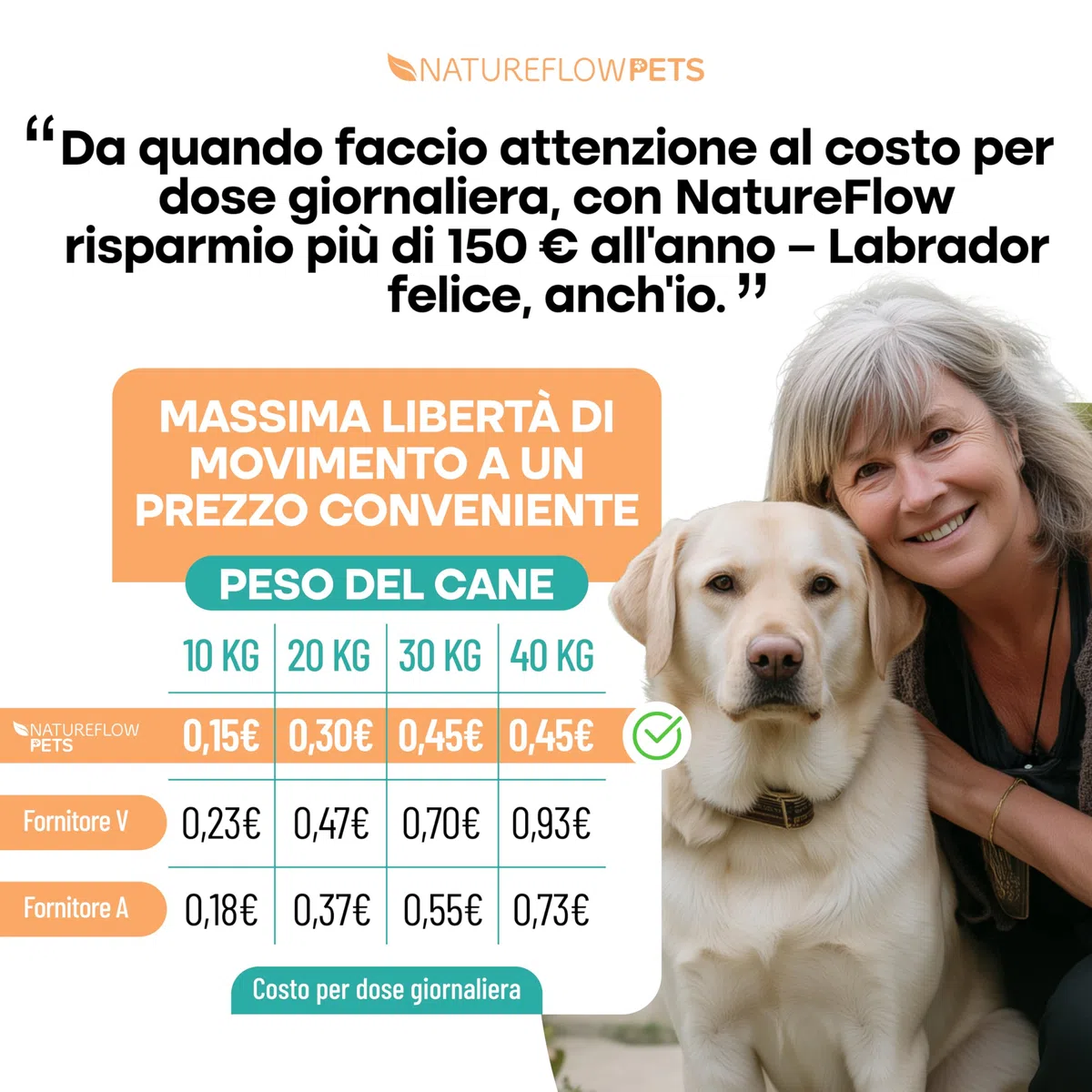 Premium Integratore Articolazioni Cane - PLURIPREMIATO VINCITORE DEI TEST Prodotto in Germania - Massima Efficacia Integratori Cane Articolazioni - Joint Care Cani Articolazioni 100 Compresse