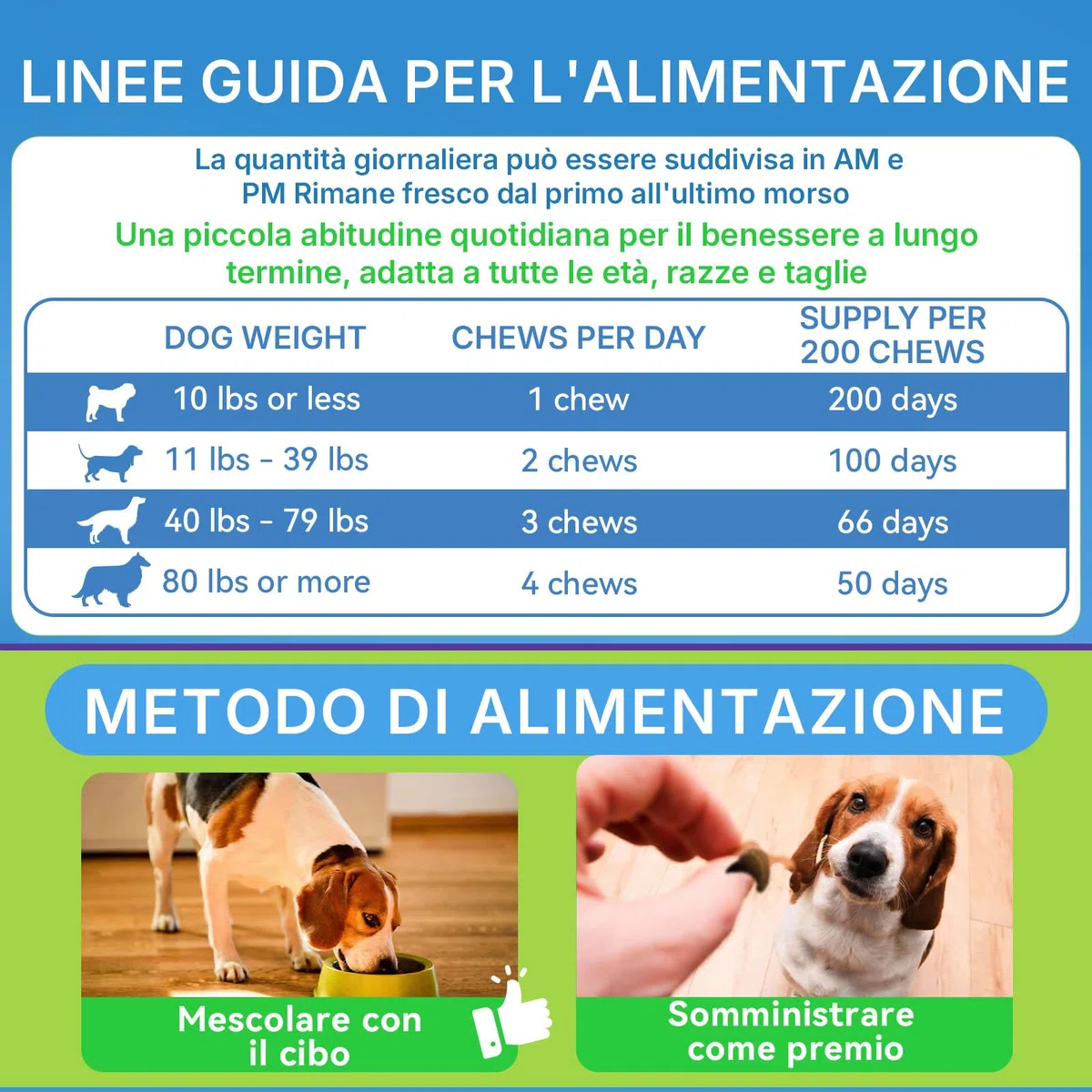 Probiotici per Cani, Prebiotici per la Salute Intestinale–Supporta la Salute Digestiva e l’Assorbimento dei Nutrienti–200 Bocconcini Morbidi che Supportano la Salute della Pelle e la Salute Generale