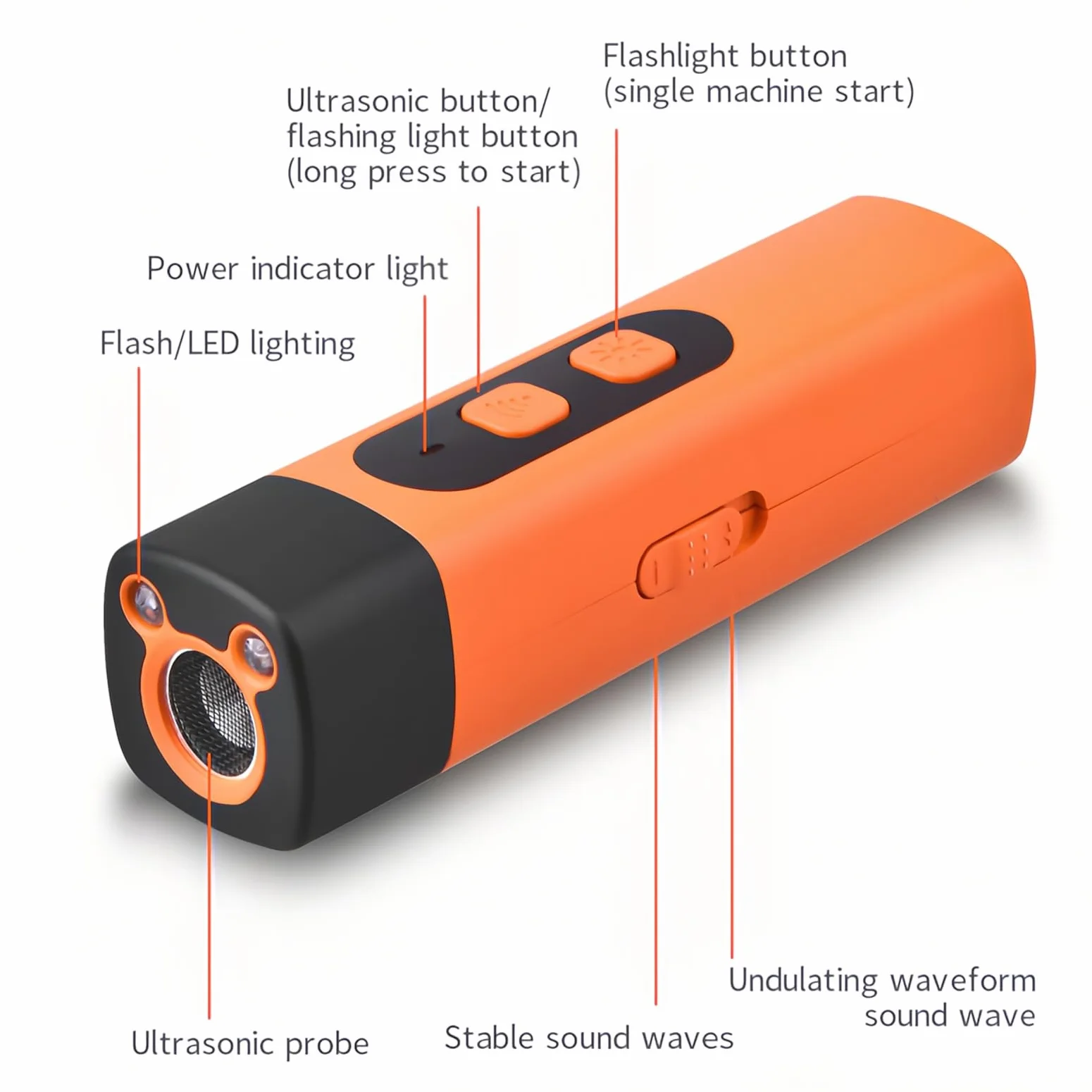 repellente ad ultrasuoni per cani con 3 frequenze regolabili, torcia LED, dispositivo per fermare l'abbaio, ricaricabile, addestramento comportamentale, portatile per cani e animali domestici