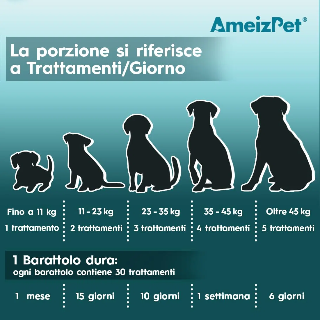 AmeizPet Pastiglie Per Cani Antipulci E Zecche, Antipulci Per Cani, Compresse Masticabili Contro Le Pulci, Cuccioli E Cani Adulti, 30 Dolcetti, 67.5g (2.3 Oz)
