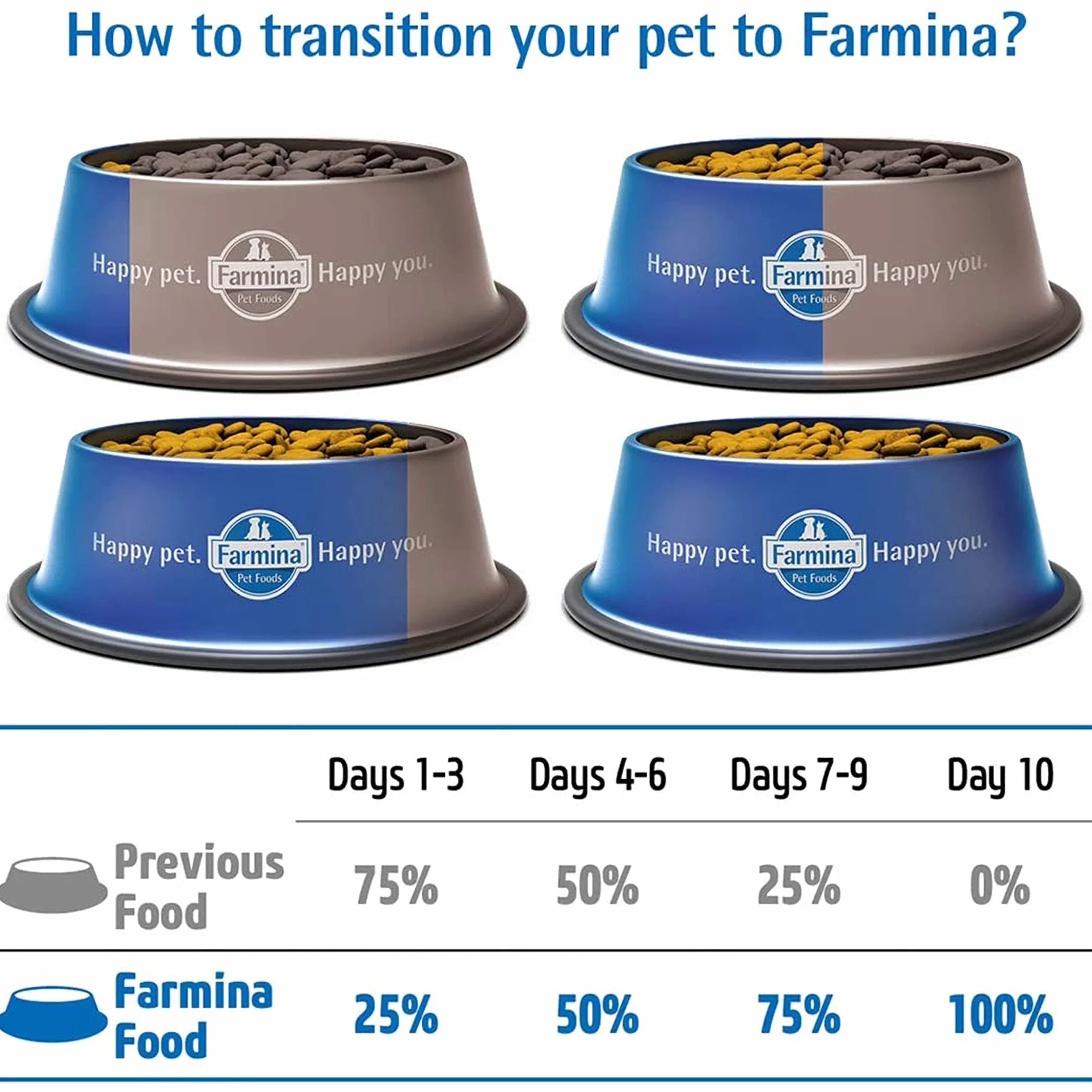 Farmina Natural & Delicious N&D PRIME CAT CHICKEN & POMEGRANATE KITTEN 1.5KG