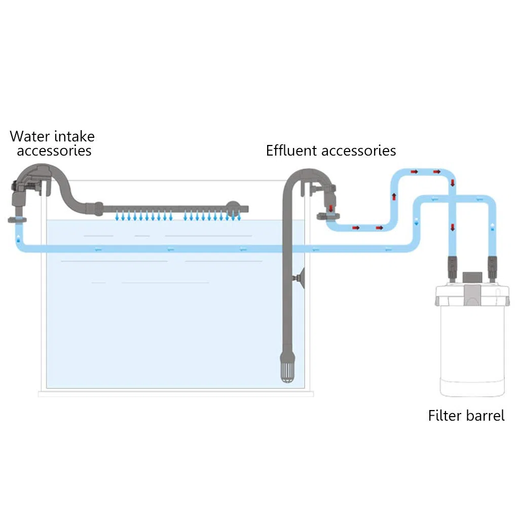 Kit Tubo di Uscita Ingresso Acqua Acquario Serbatoio di Pesce Filtro Esterno Raccordi per Tubi dell'Acqua