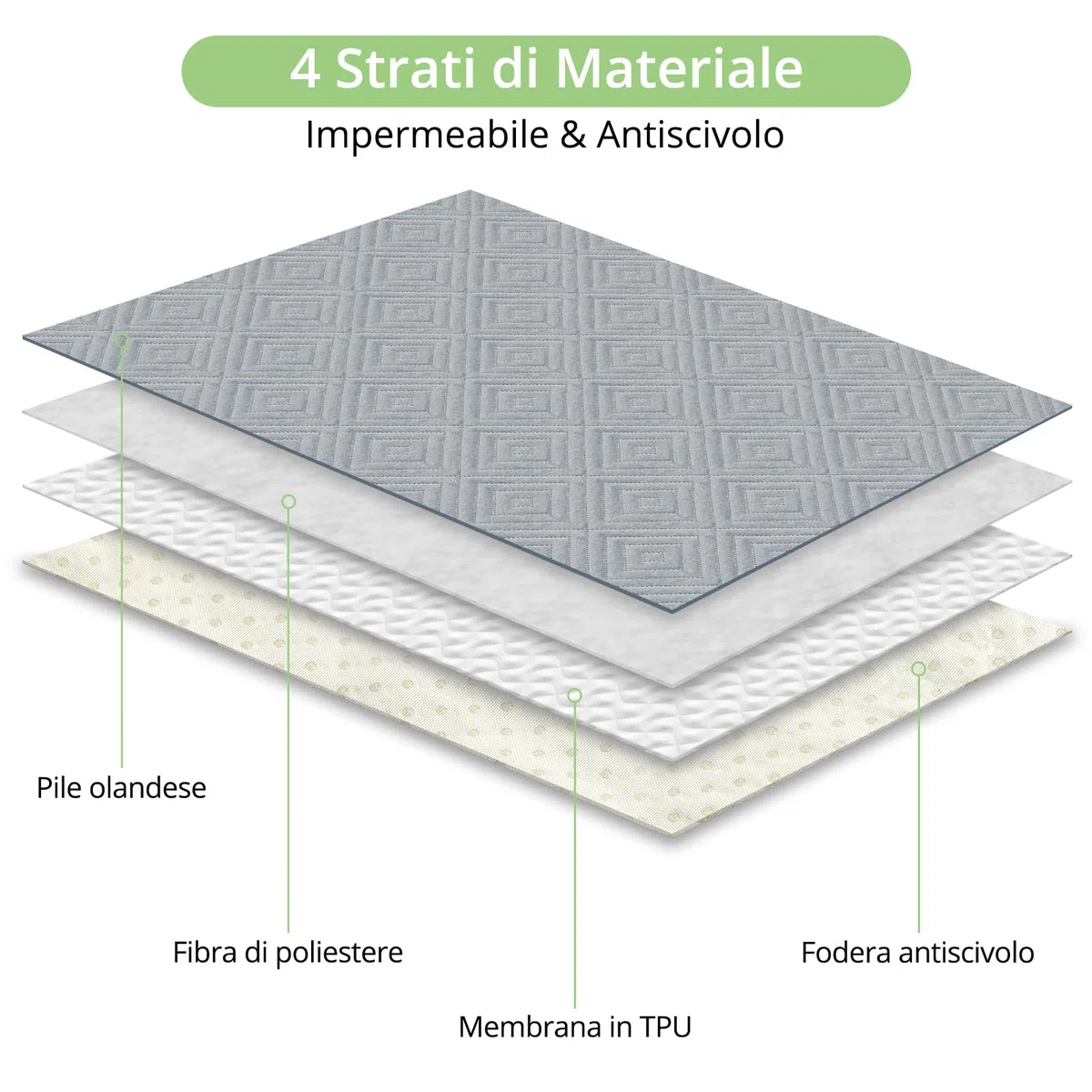 2 Pezzi Tappetini Lavabili per Cani,Tappetini per Addestramento Cuccioli, Antiscivolo,a Prova di Perdite e Riutilizzabili,70x100 cm(27 inx39 in),per Cani Gatti