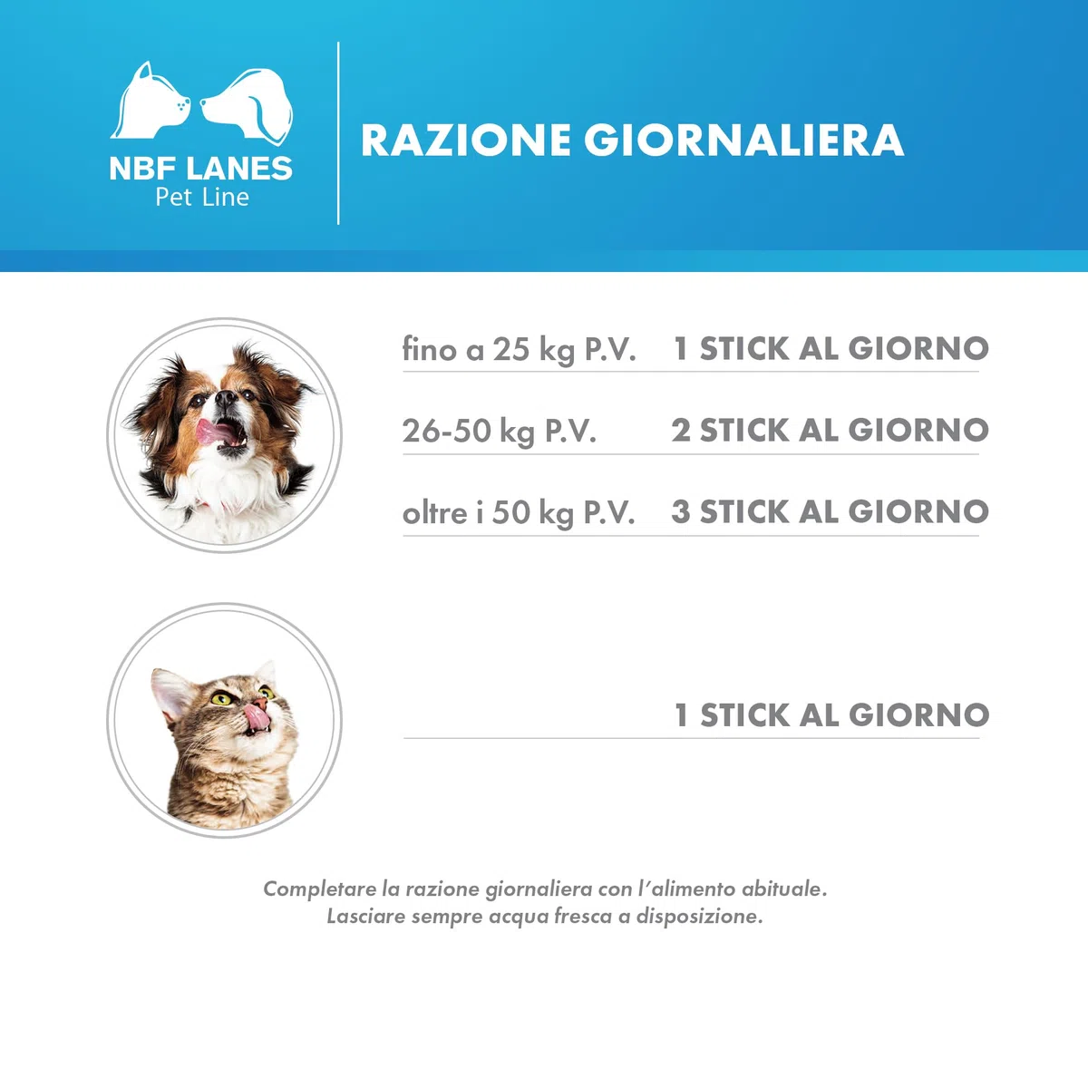 NBF Lanes | Ribes Pet Symbio Cane e Gatto, 30 Stick di Pasta Appetibile 60 g, Supporta la Normale Regolarità dell’Asse Cute-Intestino
