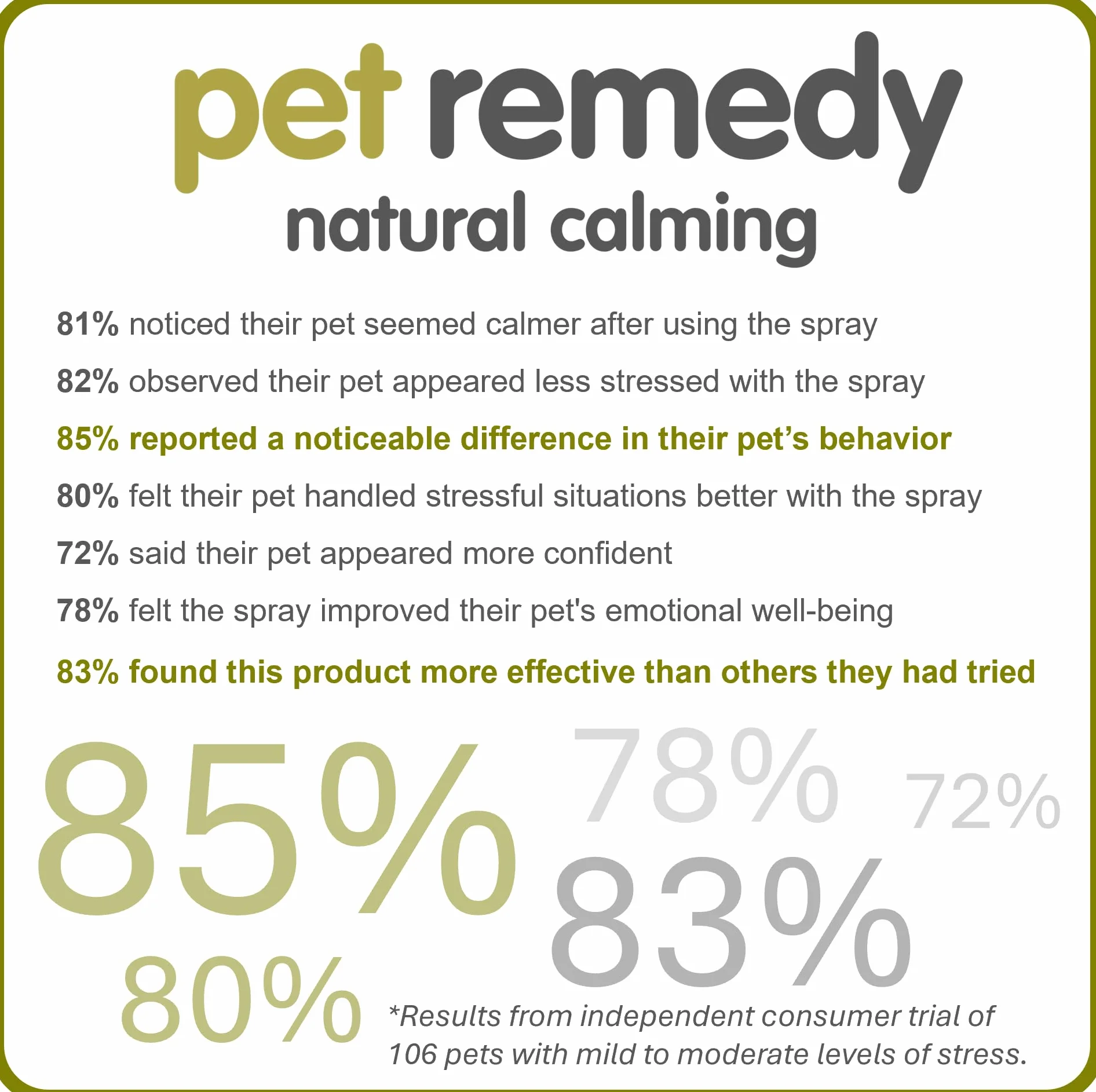 Pet Remedy Ricarica calmante naturale per spray e atomizzatore a batteria, 300 ml