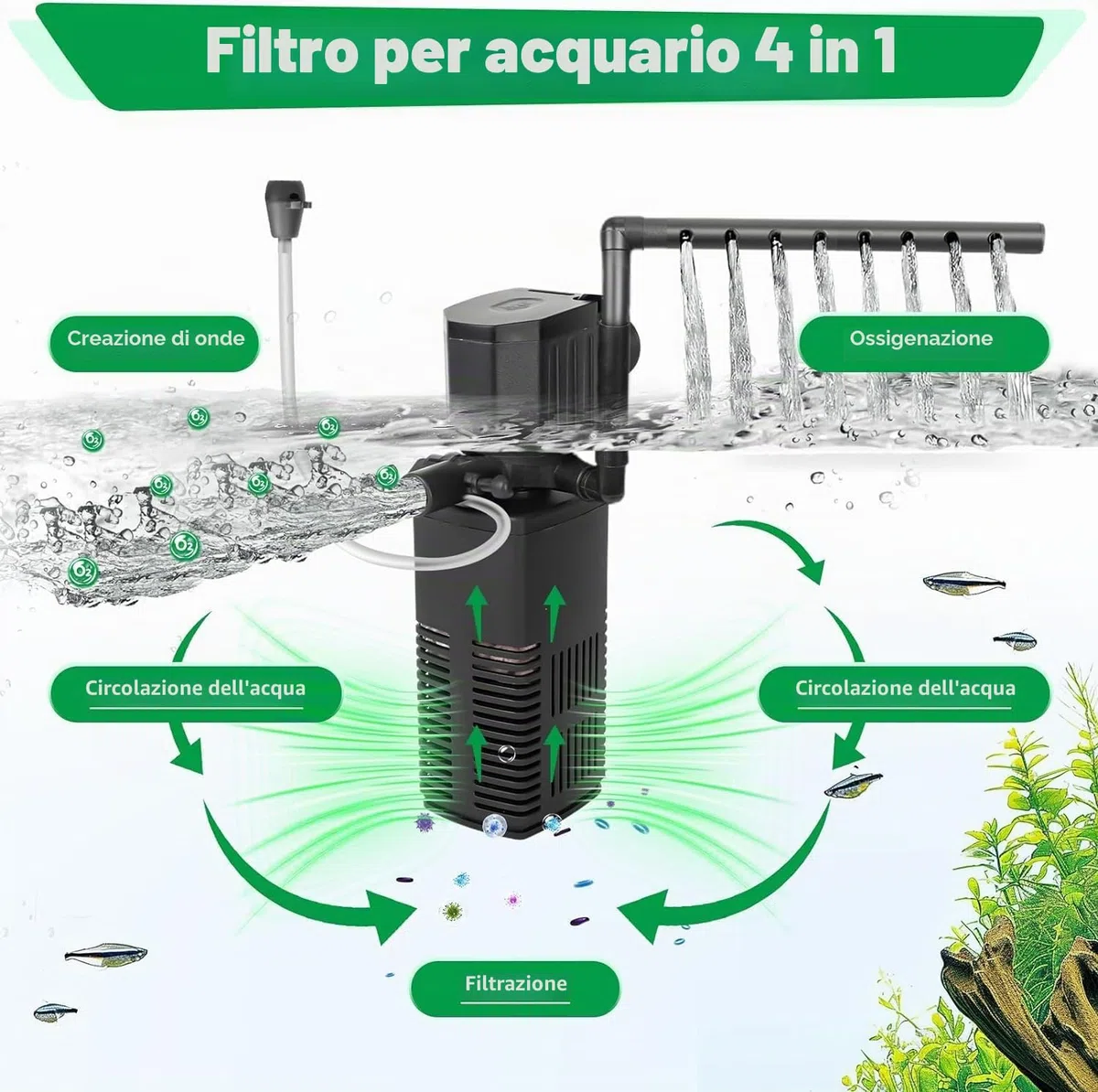 AQQA Filtro per acquario, 4 en 1, pompa filtro per acquario, 450 l/h, filtro interno regolabile per serbatoio fino a 120 l (12 W)