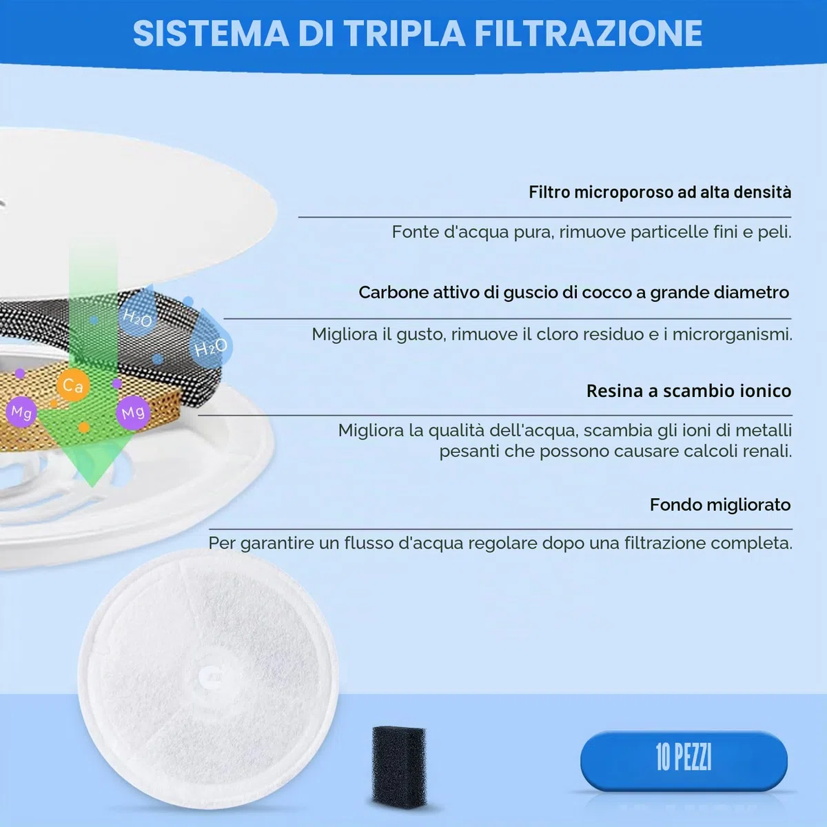 Confezione da 10 filtri di ricambio per fontanella per gatti + 10 filtri in spugna, compatibili con la fontanella per gatti wireless Petkit Eversweet Solo SE/Solo 2/3 Pro/3/2s