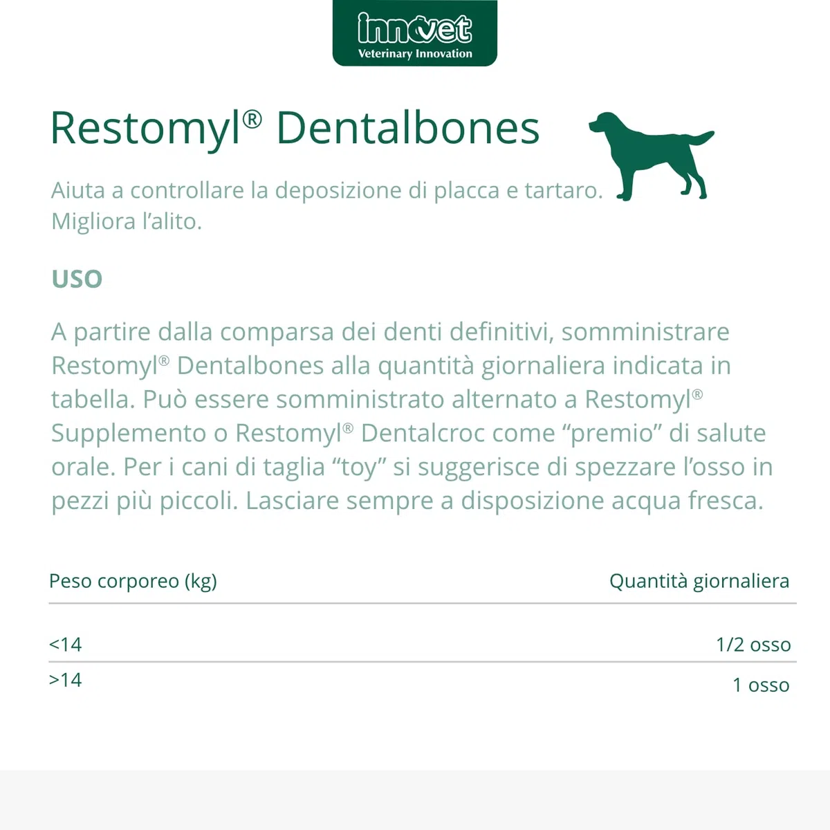 Restomyl Dentalbones per Cani - Supporto Nutrizionale, Migliora l'Alito e Aiuta a Controllare la Formazione di Placca e Tartaro - Pratici Ossetti Masticabili