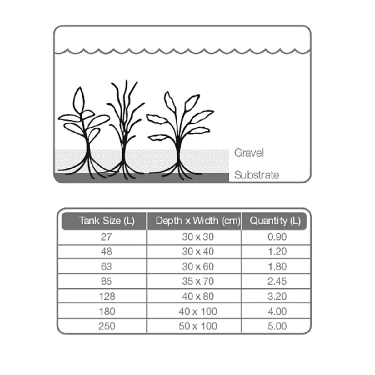 Tropica Plant Growth Acquario Salute del Suolo substrato, 2.5 Litri