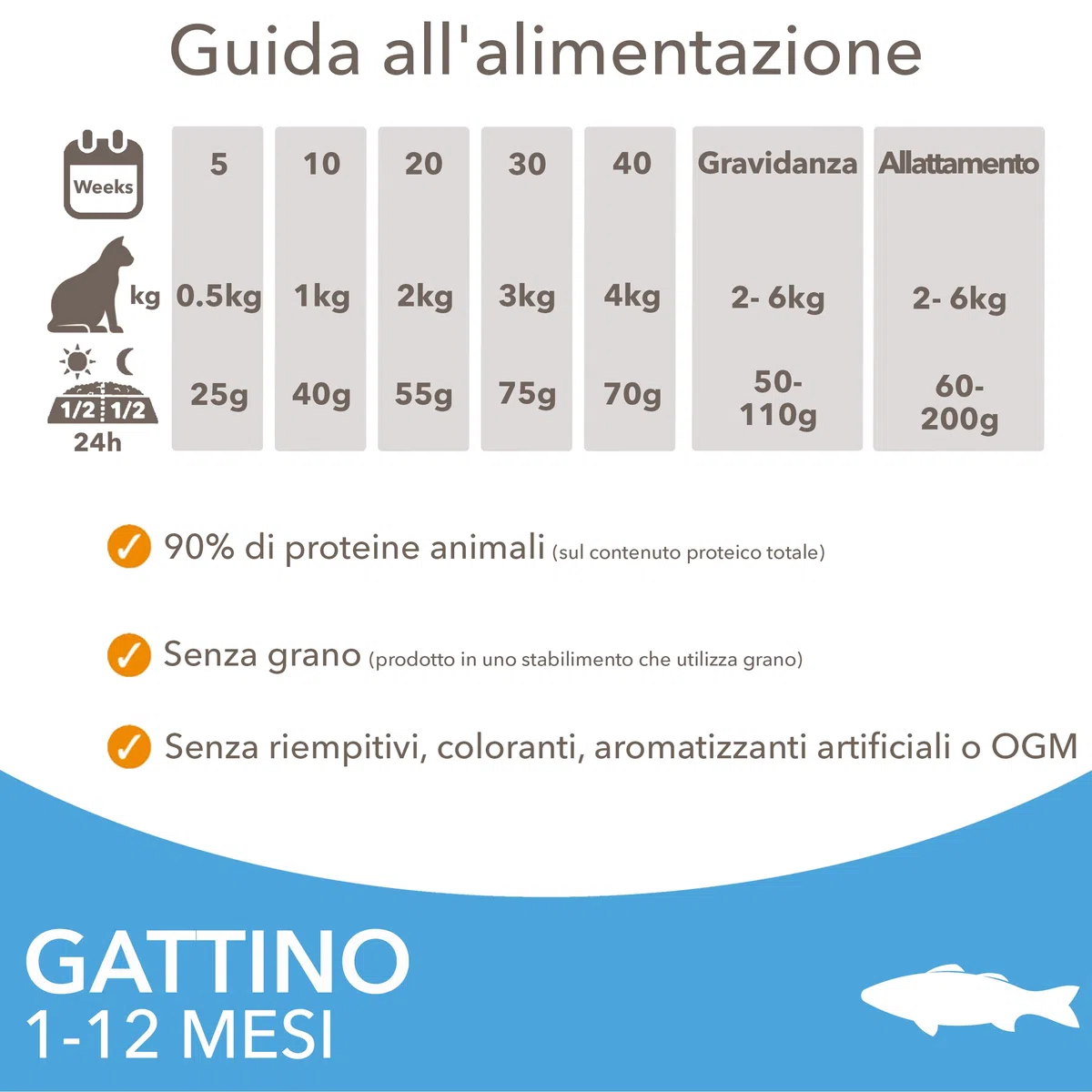 IAMS Cibo secco per gattini con pesce oceanico da 1-12 mesi, 3 kg