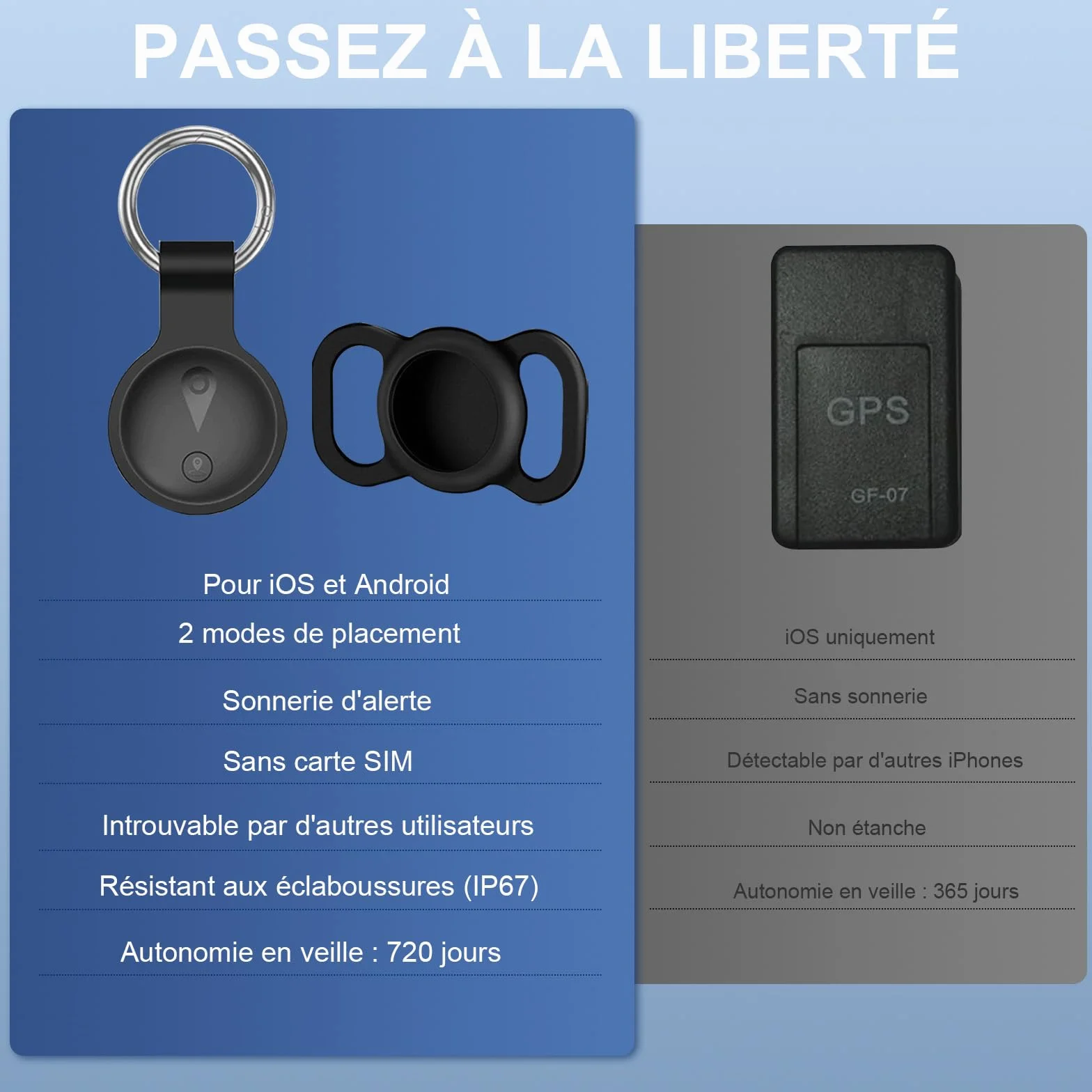 Collare GPS Gatto,GPS per Cani Supporta Sia I Sistemi iOS che Android, Localizzatore GPS per Cani in Tempo, Batteria A Lunga Durata, Localizzatore per Animali Domestici Impermeabile-Nero