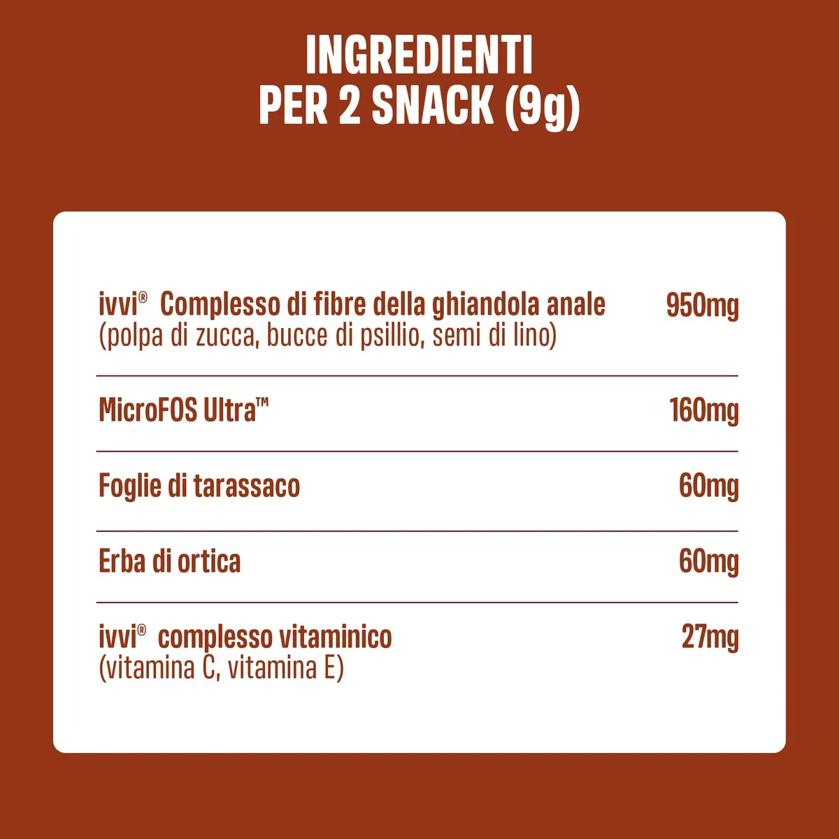 ivvi Anal Gland - Snack per supportare la Salute delle ghiandole Anali dei Cani. Contiene Zucca, psyllium, Lino, tarassaco, ortica e prebiotici. 60 Snack (270g) a Base di Burro di Arachidi