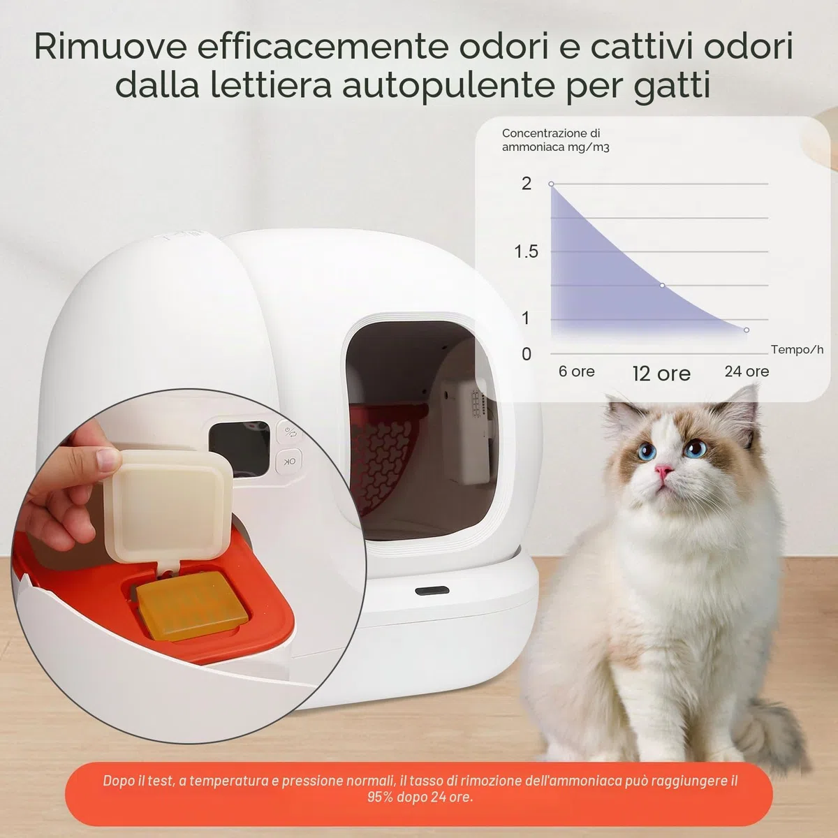 Deodorante N50 per Lettiera Autopulente Pura Max/PURA MAX 2 Rimuove Gli Odori Della Lettiera Del Gatto, Rimuove gli Odori di Urina e Feci Del Gatto (6 pezzi)