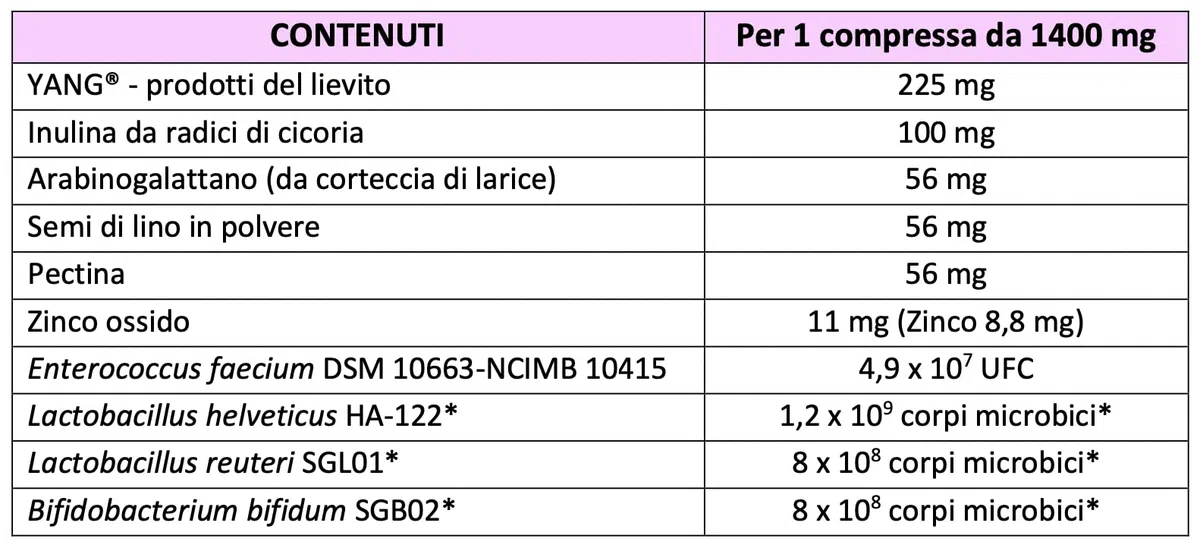 Buona Pet Enterina Flor 20 Cpr di Mangime Complementare per Cani e Gatti, Favorisce il Benessere della Flora Intestinale con Probiotici e Prebiotici, Inulina di Cicoria, Zinco e Pectina, Made in Italy