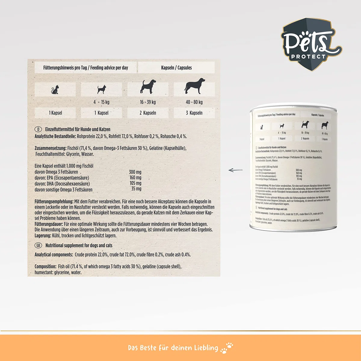 Omega-3 capsule per cani e gatti | ad alto dosaggio con 1.000 mg di olio di pesce puro per capsula | Alto contenuto di acidi grassi EPA e DHA | Senza PCB | Senza additivi, 120 capsule | Produzione