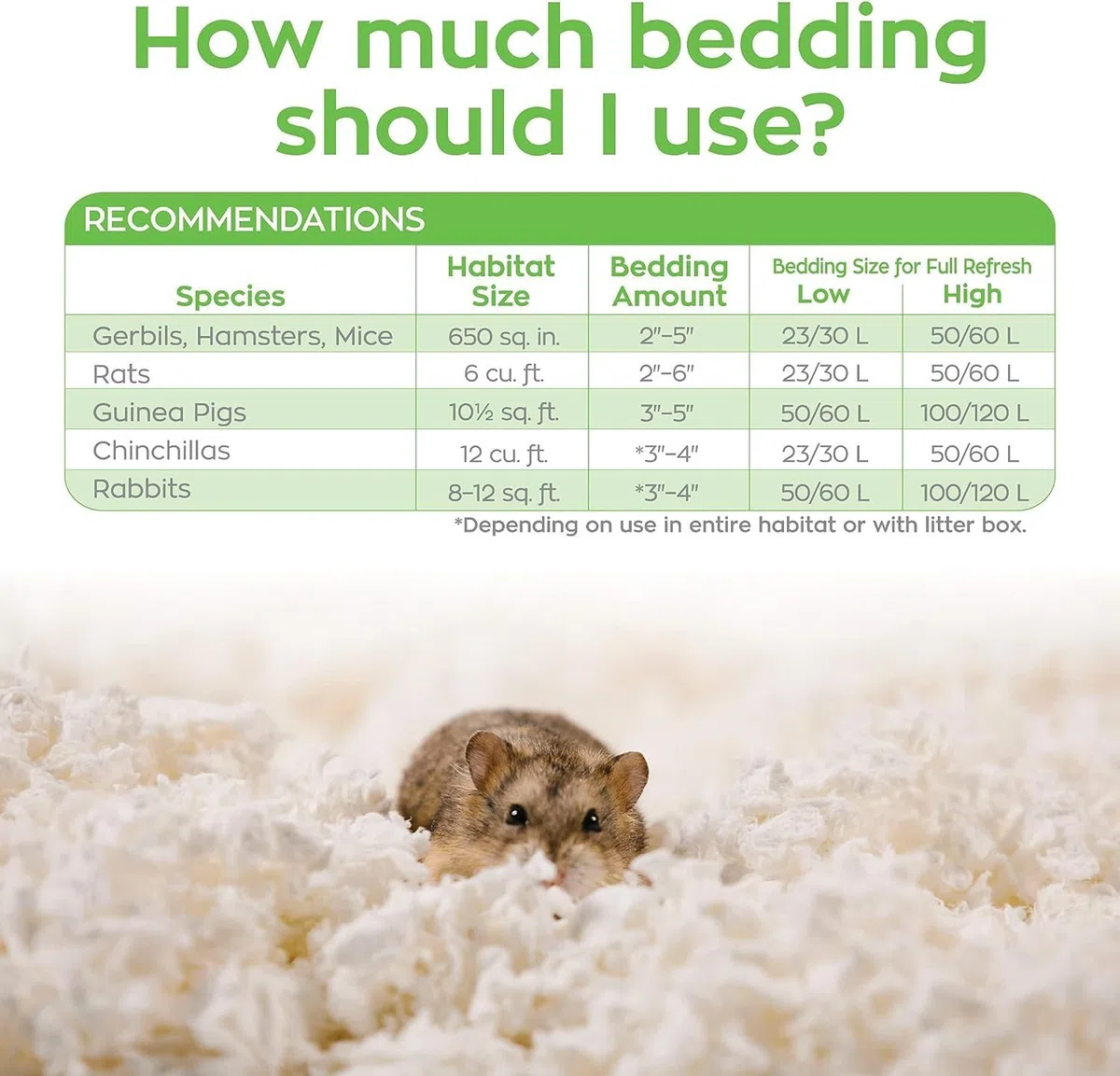 Carefresh - Biancheria da Letto per Animali Domestici