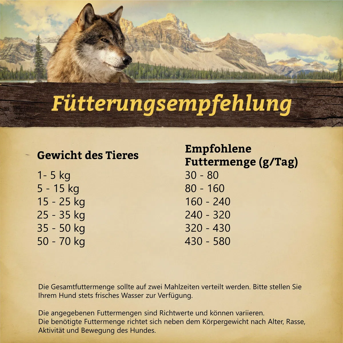 Wolfsblut - Alaska Salmon - 2 kg - Salmone - Cibo Secco - Cibo per Cani - Senza Cereali