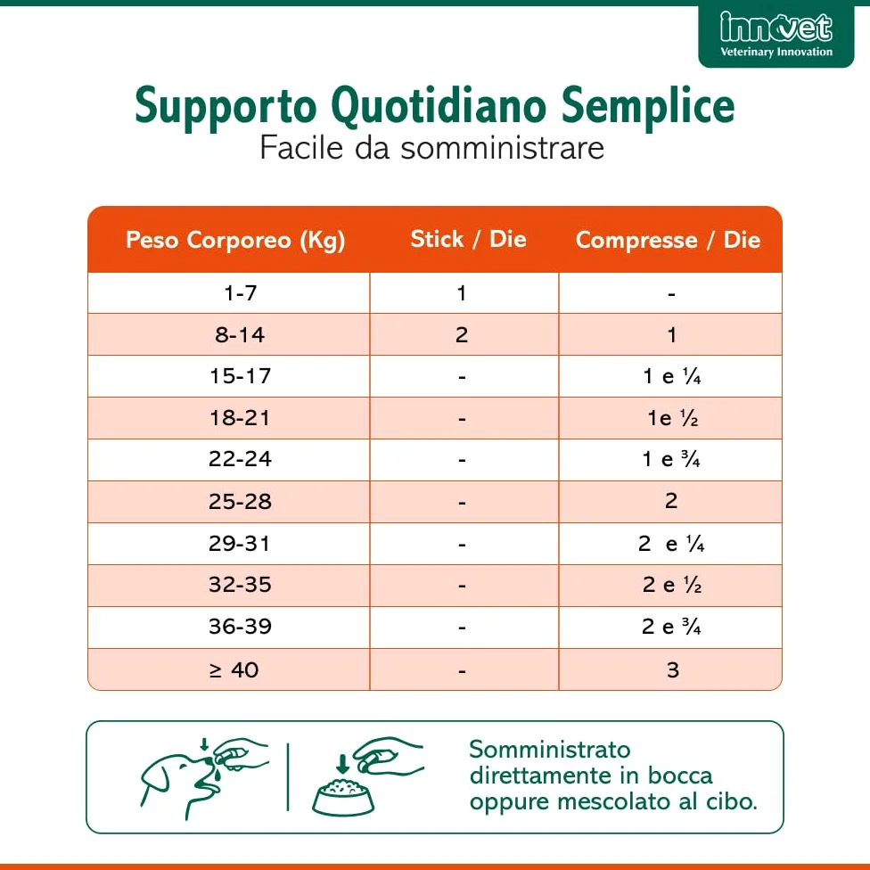 Glupacur Sollievo articolare per cani e gatti di tutte le età con PGA (Palmitoil-Glucosamina)), Estratto di curcuma longa e Vitamina E – Alimento complementare – 30 stick