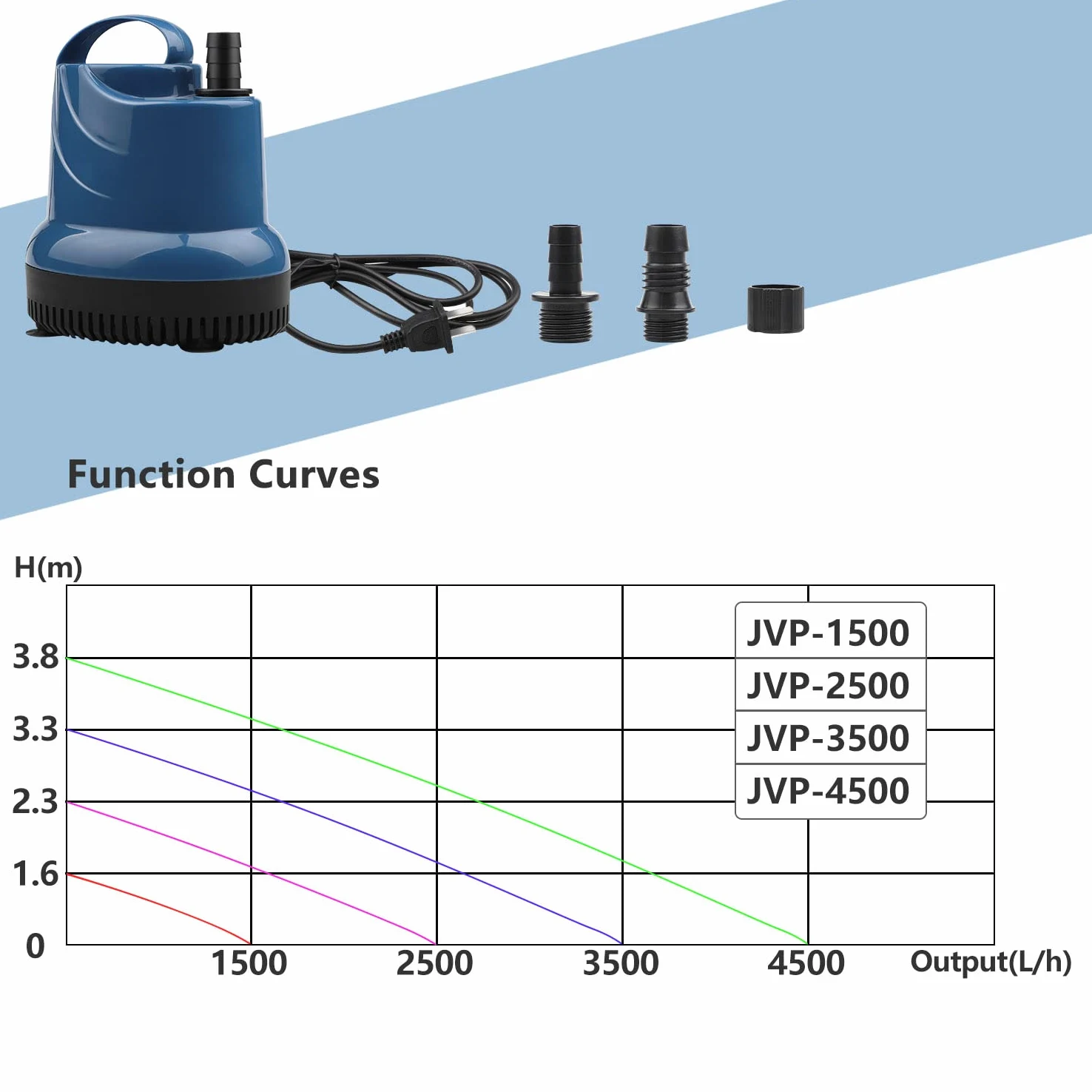 EXLECO Mini Pompe À Eau Submersible 1500L/H 20W 230V Pompa Sommergibile Pompa Acqua con Spina Pompa Fontaine Hauteur de Refoulement 1,6 M Câble 1,8M pour Jardin, Aquarium, Étang