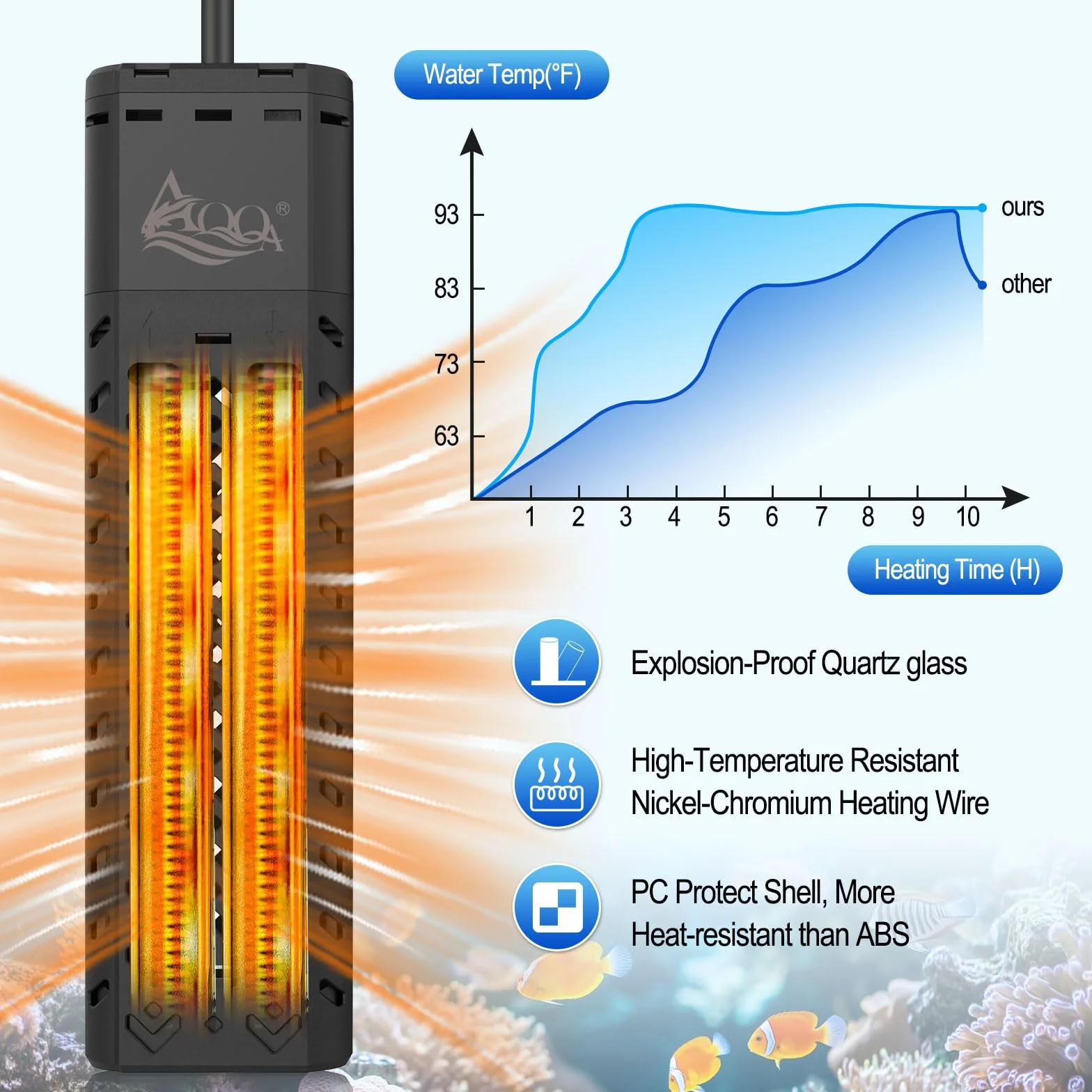 AQQA Riscaldatore per acquario, 500 W, barra riscaldante regolabile per acquari, con display digitale esterno, controller LED per 100 – 300 l
