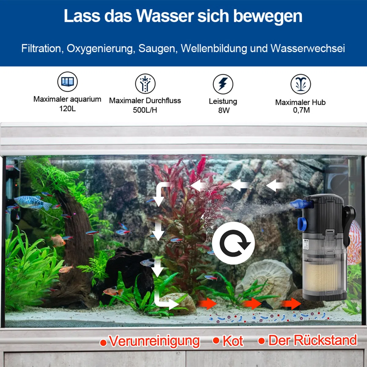 OMECO Filtro Interno per Acquario, Pompa Filtro Silenzioso 500 L/h, 8 W, 40 DB, Regolabile con Ossigeno, Accessori per Filtrazione, 30 L, 60 L, 120 L