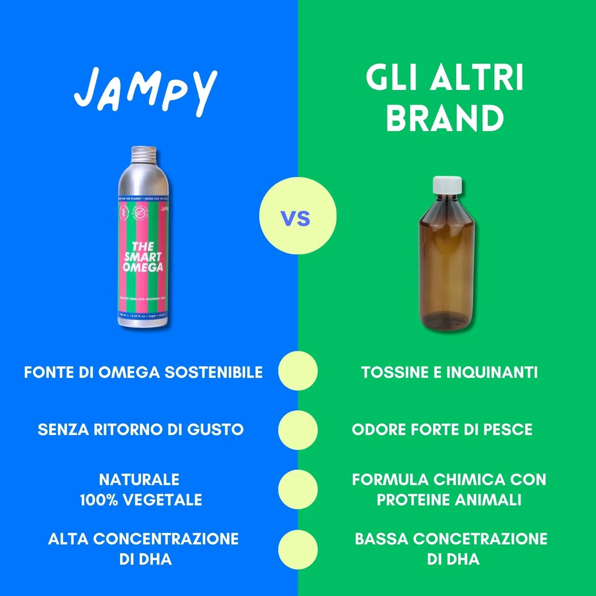 JAMPY The Smart Omega - Omega3 Vegano Senza Ritorno di Gusto e Odore di Pesce - Integratore per Pelle, Pelo, Prurito. Base di Microalghe e Ribes. Antiossidante, Ipoallergenico. PLASTIC-FREE Pack.