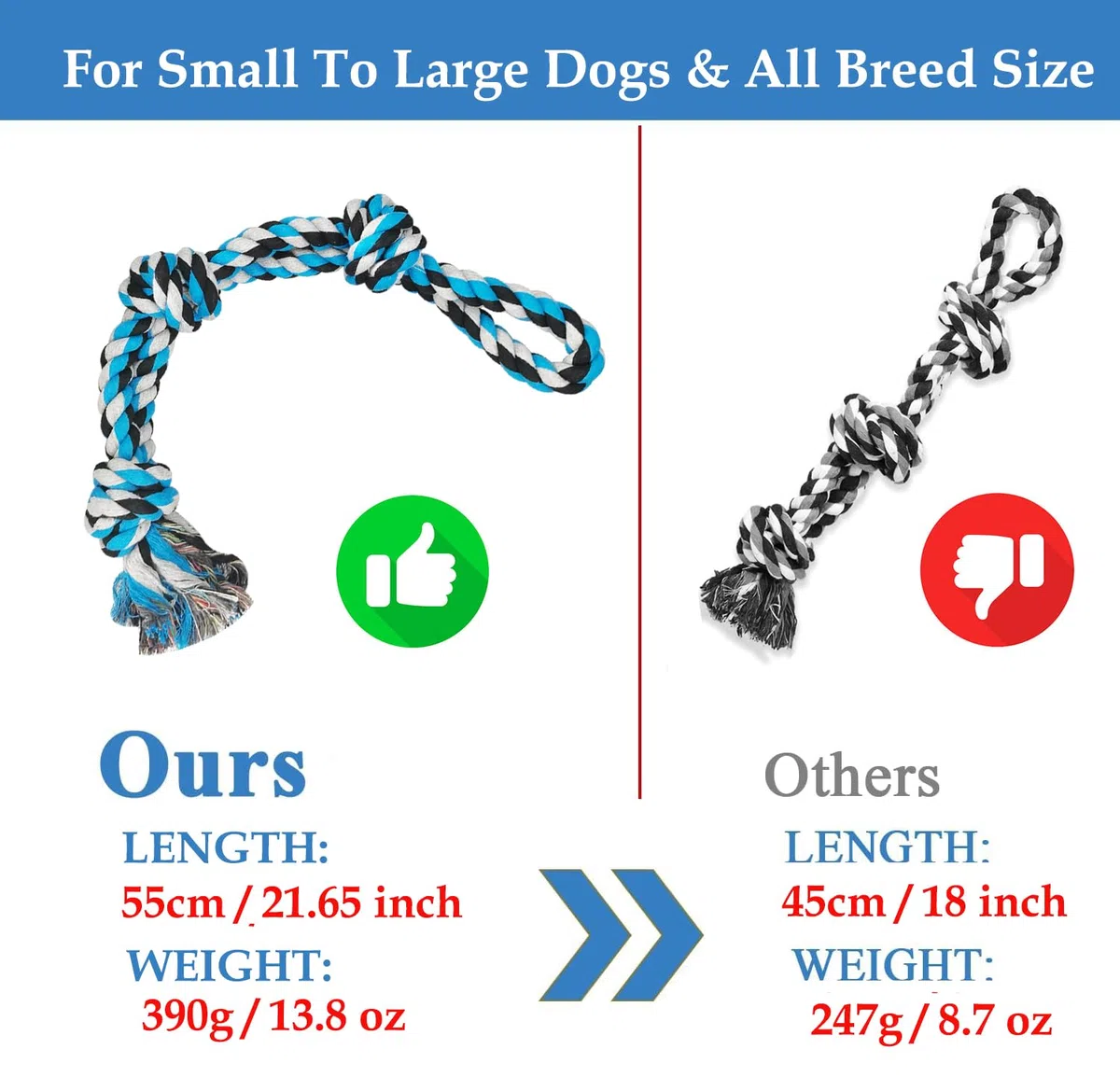 Corda da Gioco per Cani in Puro Cotone, 3 Nodi, 55 CM/390g, Confezione da 2 Giocattoli Indistruttibili da Masticare per Tiro