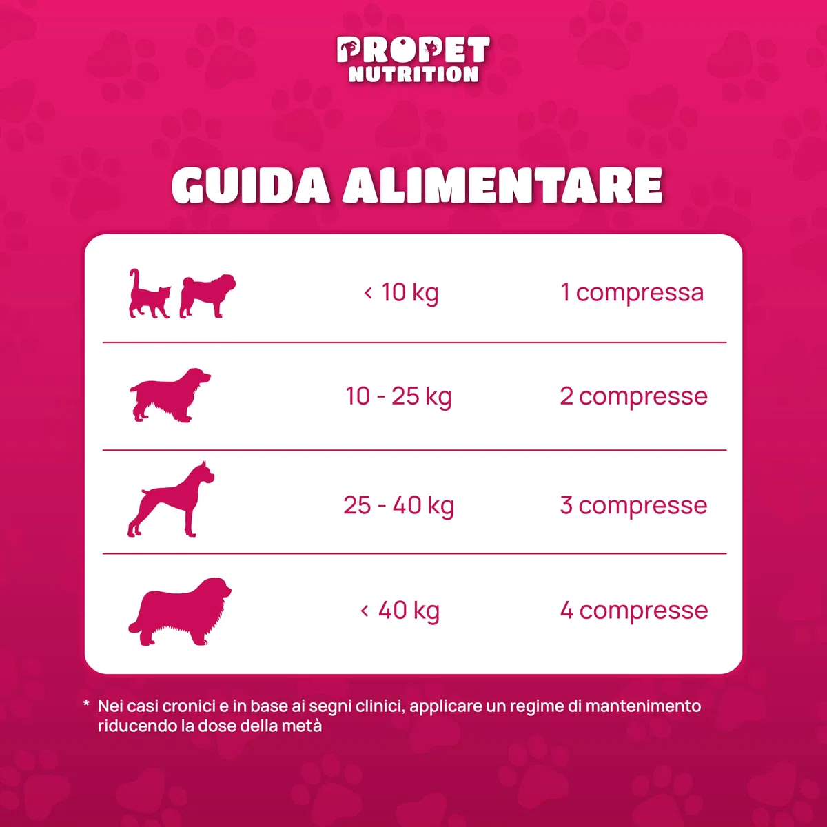 Vitamine per Cani e Gatti 20 in 1. Omega 6, Probiotici e Glucosamina. Integratore Completo Ricco di Vitamine A, B, C, H. Sistema Immunitario, Digestivo, Ossa, Articolazioni e Pelo. 100% Natural