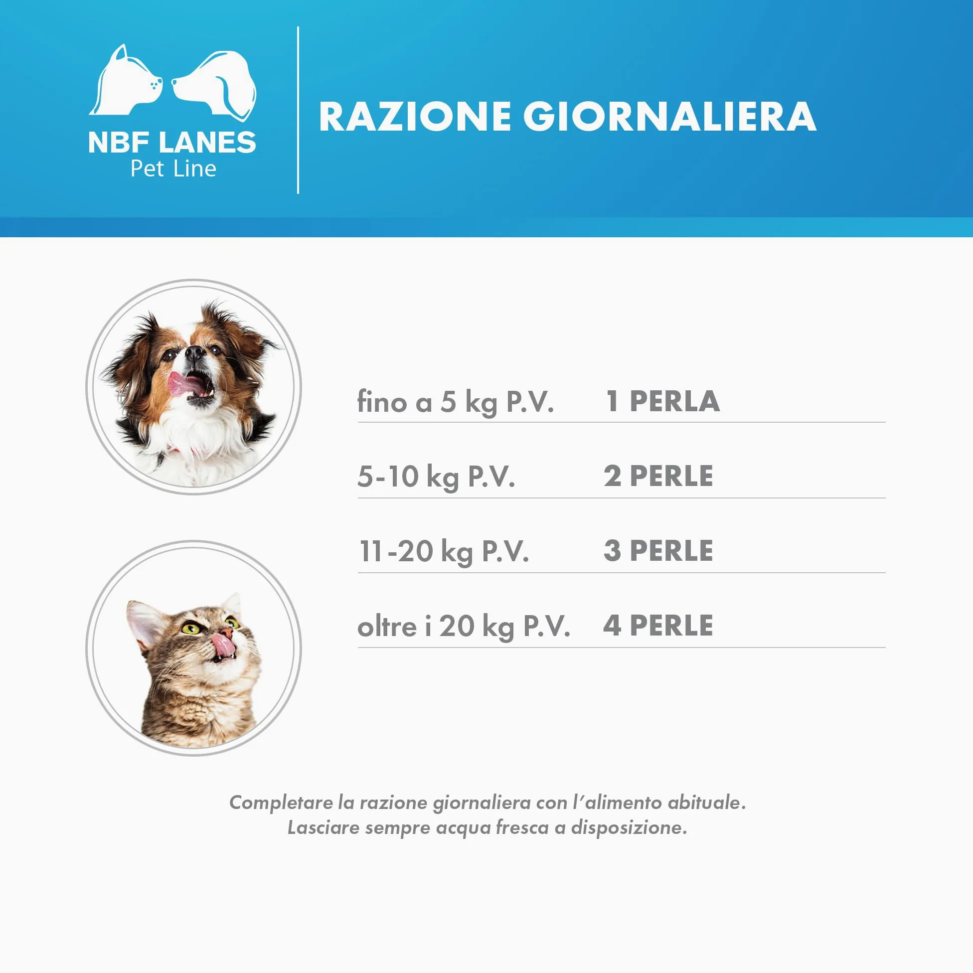 NBF Lanes | Ribes Pet Cane e Gatto, 30 Perle Appetibili, per la Normale Funzione della Barriera Cutanea