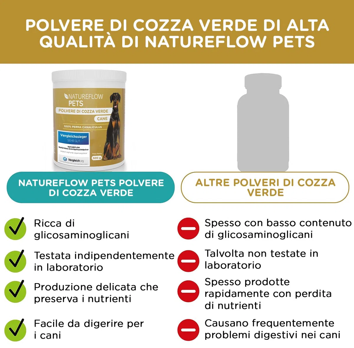 Polvere di cozza verde per cani – Integratore naturale con glucosamina, green lipped mussel 500g, supporto articolare, cozza verde cani, benessere e mobilità
