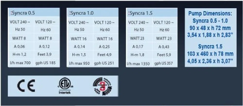 Sicce Bomba SYNCRA 1.0-950L/H - H 150CM - 1,5 MT