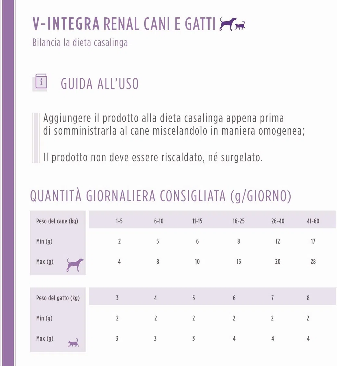 V-INTEGRA Renal 200g, Integratore Vitamine e Minerali per Bilanciare Diete Casalinghe di Cani e Gatti che Richiedono una Restrizione di Fosforo, Multivitaminico Cane e Gatto Made in Italy