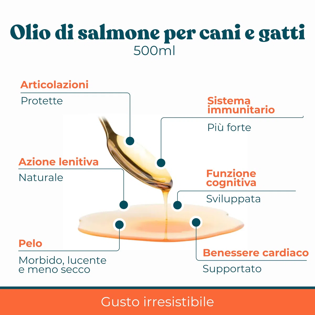 Olio di Salmone per Cani e Gatti 500 ml - Integratore Naturale Omega 3 e 6 per Pelo, Articolazioni e Sistema Immunitario