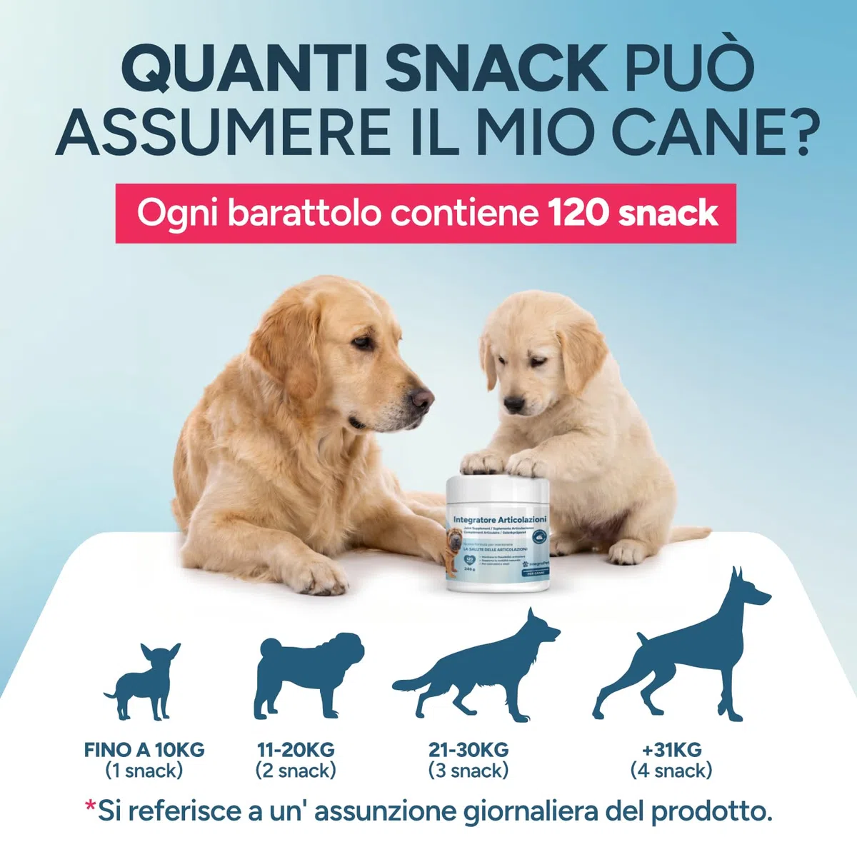 Integratore Articolazioni per Cani – Integratori Articolazioni Cani con Collagene e Magnesio, Glucosamina e Acido Ialuronico, 120 Snack Masticabili per Mobilità e Ossa