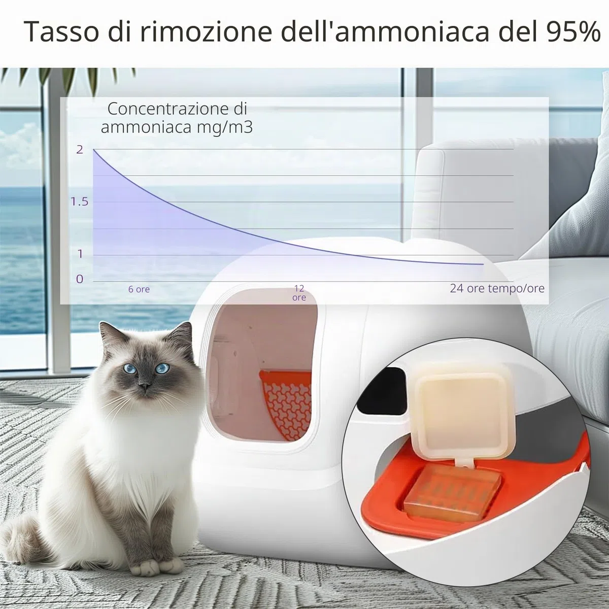 Deodorante N50 per Lettiera Autopulente Pura Max/PURA MAX 2 Rimuove Gli Odori Della Lettiera Del Gatto, Rimuove gli Odori di Urina e Feci Del Gatto (Confezione da 6) Imballaggio vecchio/nuovo a caso
