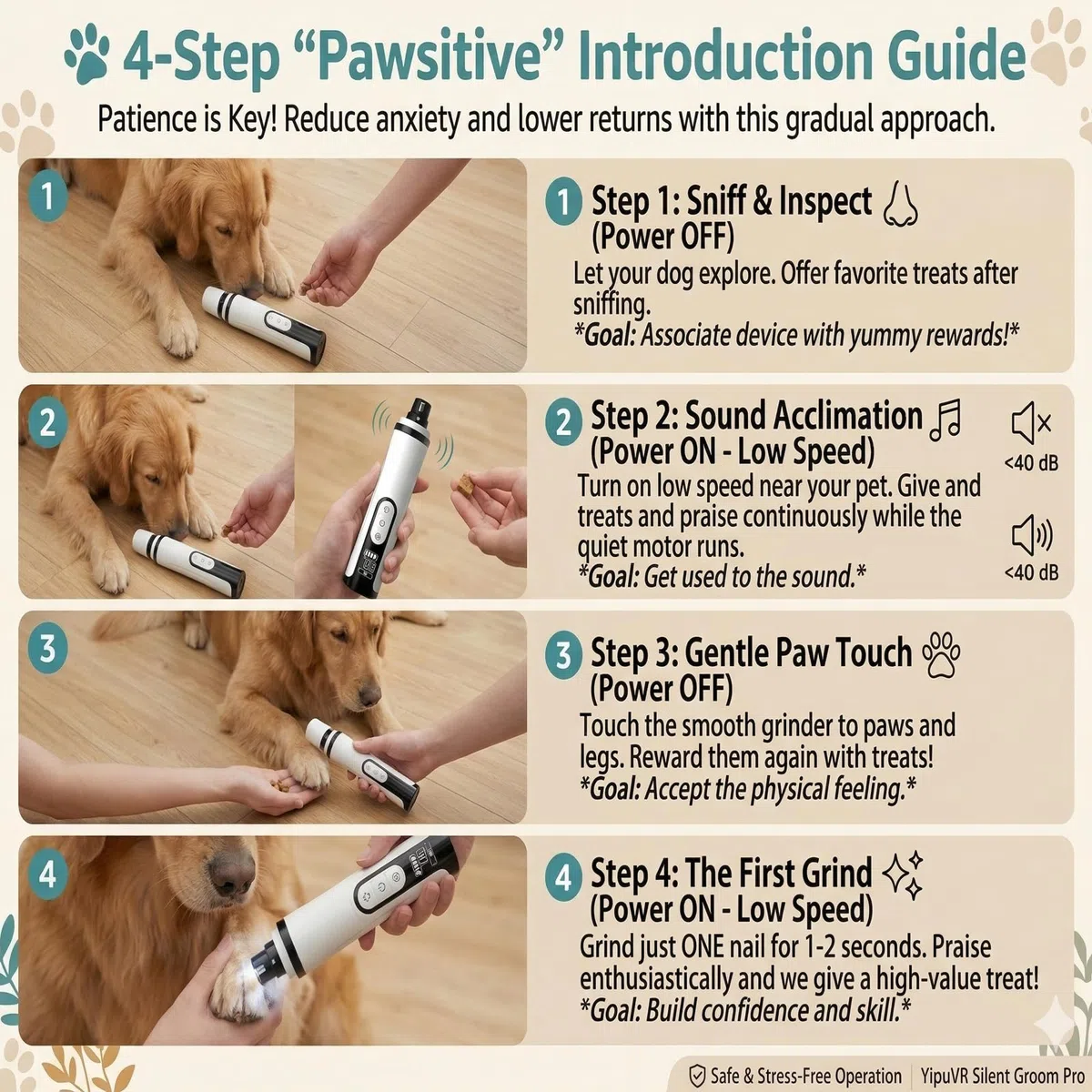 Heusom Silent Groom Pro per cani, smerigliatrice per unghie a 3 velocità, Silent Groom Pro, con luci a LED, ricaricabile tramite USB, con testine di ricambio per cani, gatti