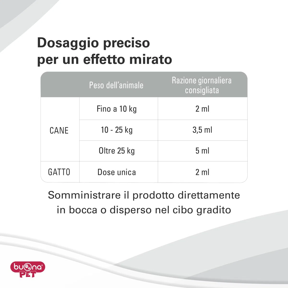 Senectina Buona Pet Integratore Cane Anziano e Integratore Gatto anziano Flacone 90g con Olio di Pesce fonte di Omega 3 Per Cani e Gatti, Mangime Complementare Pasta Fluida con Siringa Dosatrice
