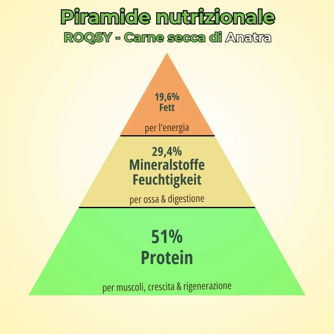 Snack Naturale per Cani 100% Capra – Monoproteico, Ipoallergenico, Senza Cereali – 200g (2×100g)