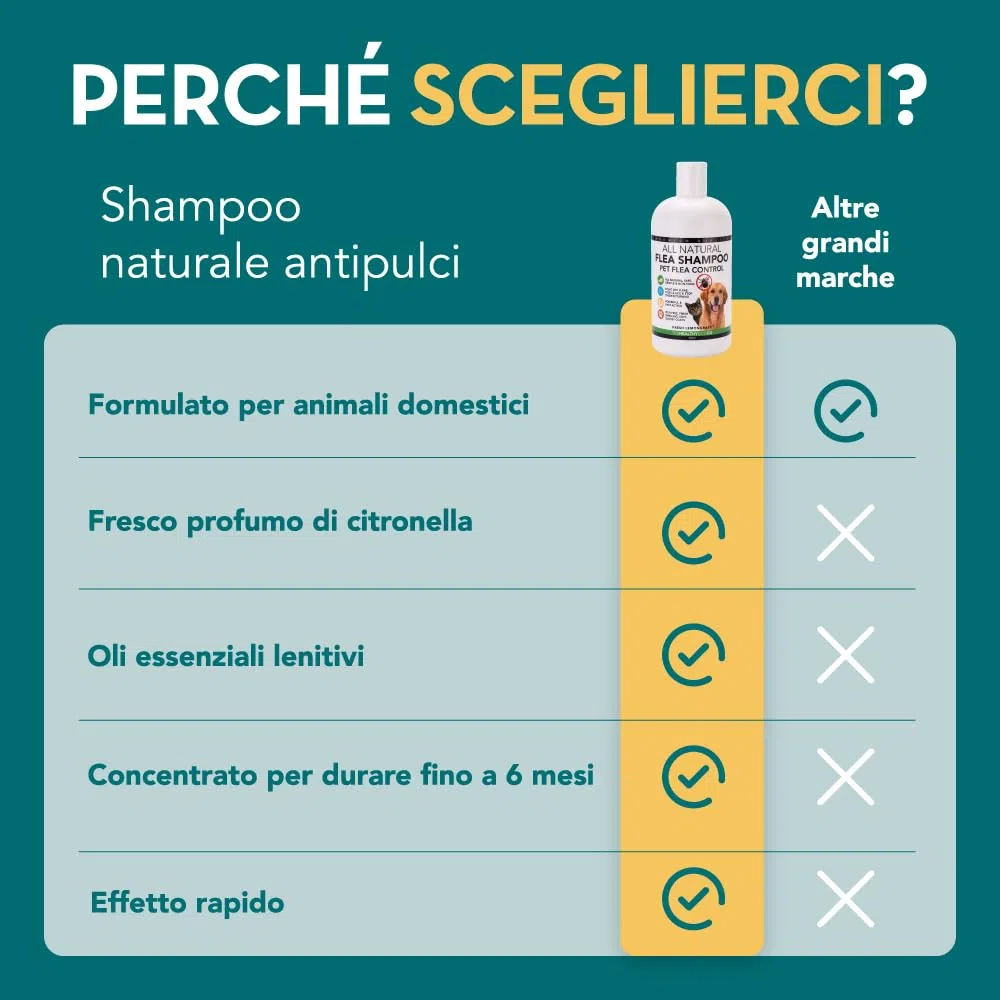 All Natural Shampoo Antipulci | Citronella | 500ml | Il Miglior Trattamento per Cani e Gatti | Formula Sicura ed Efficace | Elimina e Previeni Pulci, Zecche e Pidocchi
