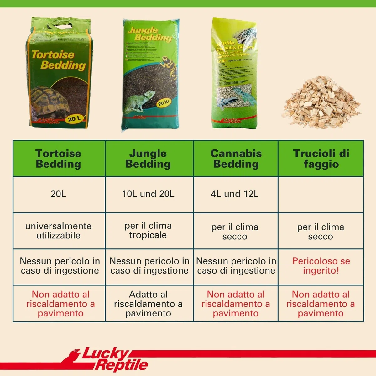 Lucky Reptile 65131 - Terriccio di substrato per tartarughe da terra, 20 litri, Pesca, Brown