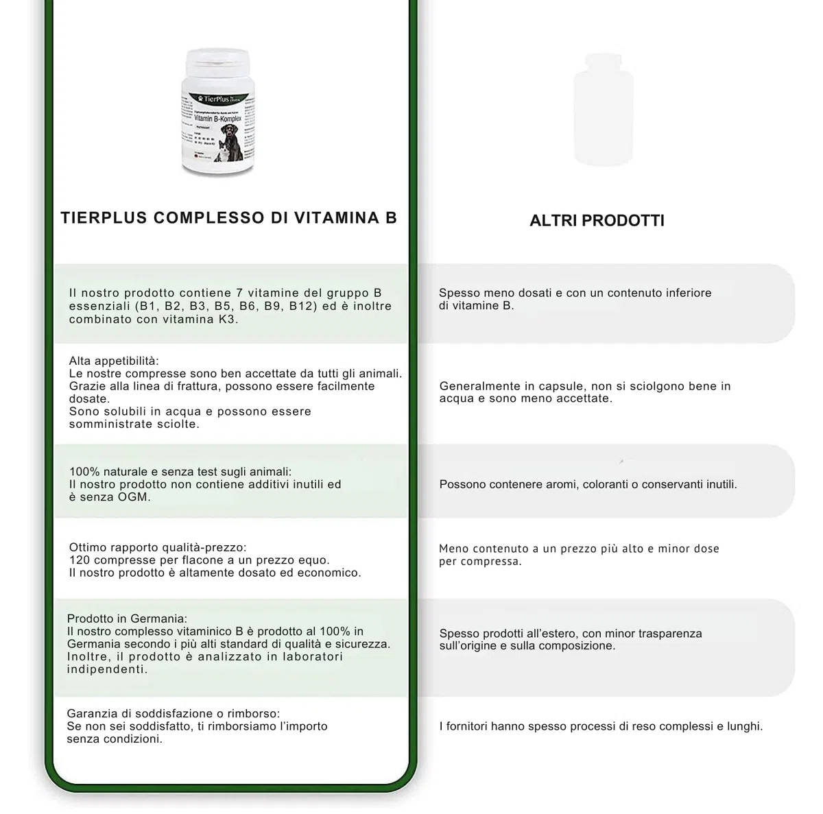 TierPlus Complesso di Vitamine B per Cani e Gatti – B1, B2, B3, B5, B6, B9, B12, K3, 120 compresse, ad alto dosaggio – Prodotto in Germania