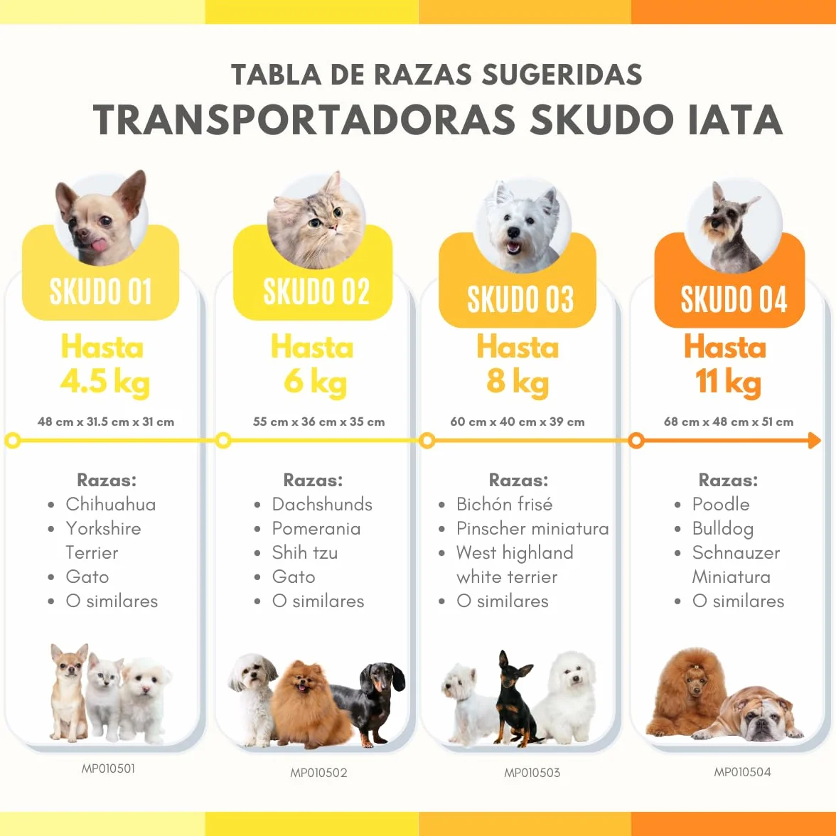 Nobby Reise Transportbox Skudo 1 IATA Traveller, 48 x 31.5 x 31 cm