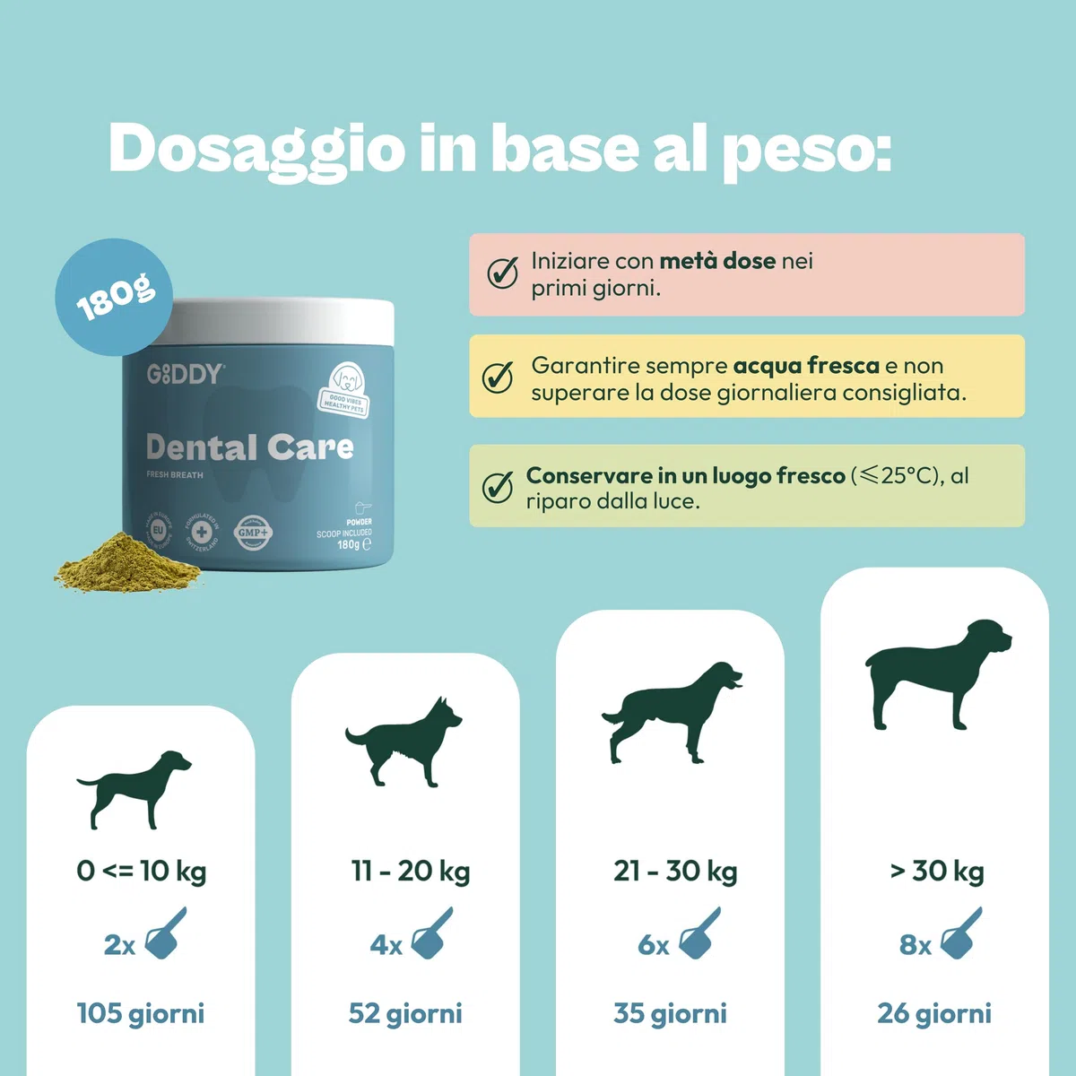 Gooddy – Cura Dentale per Cani in Polvere 180g – Alito Fresco, Riduce Placca e Tartar, Supporta le Gengive – Con Probiotici e Prebiotici