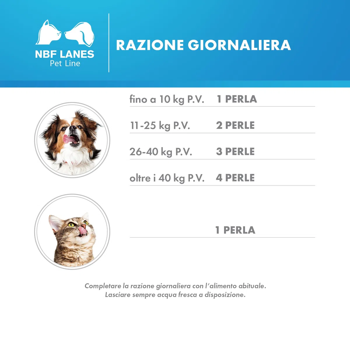 NBF Lanes | Ribes Pet Sollievo Cane e Gatto, 30 Perle Appetibili, per la Normale Reattività Cutanea