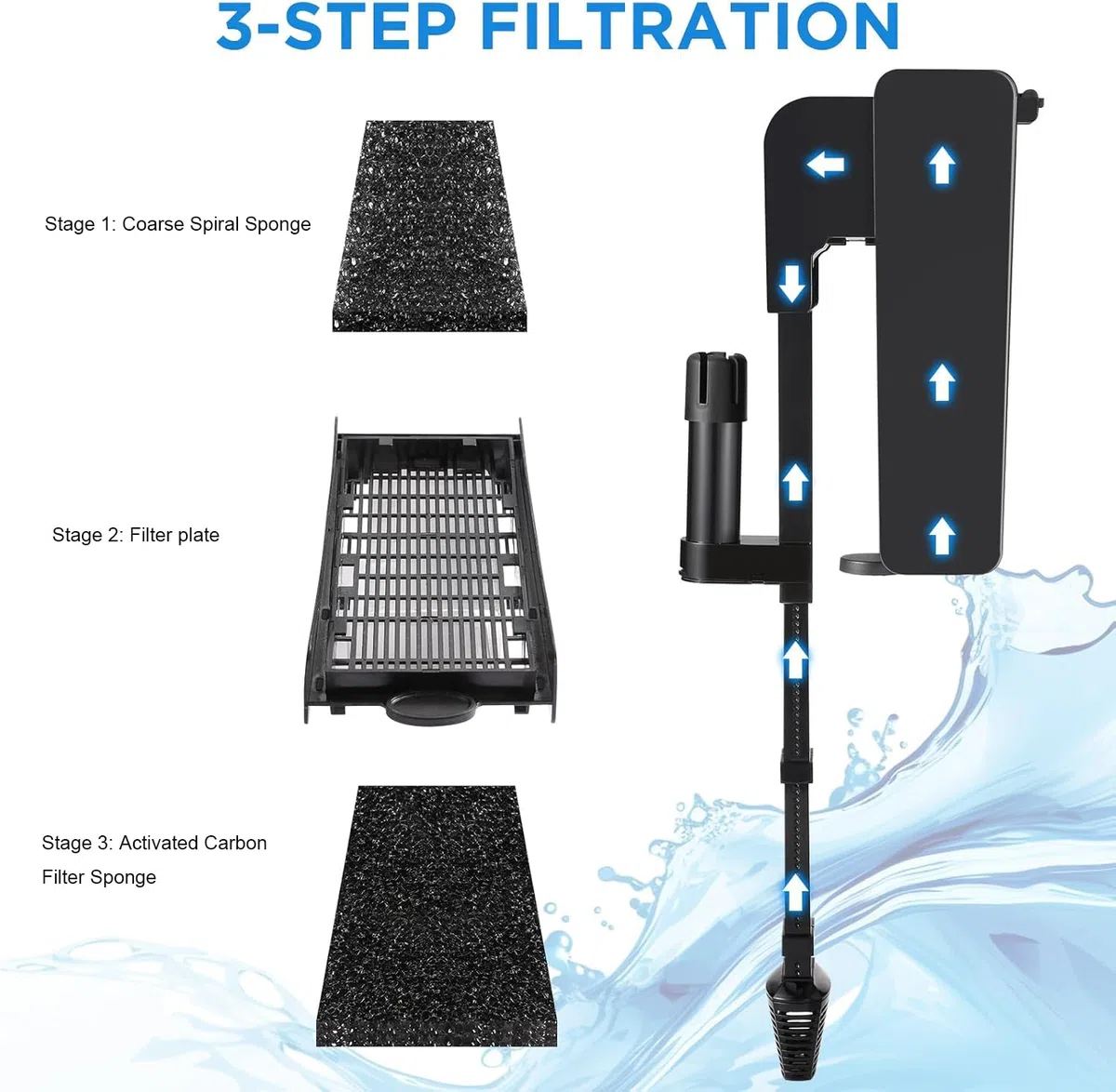 5w Filtro dell'acquario da 450 L/H, Filtro Acquario, Flusso d'Acqua Regolabile Silenzioso, Circolazione di Ossigeno per Acquario 10-100 Litri