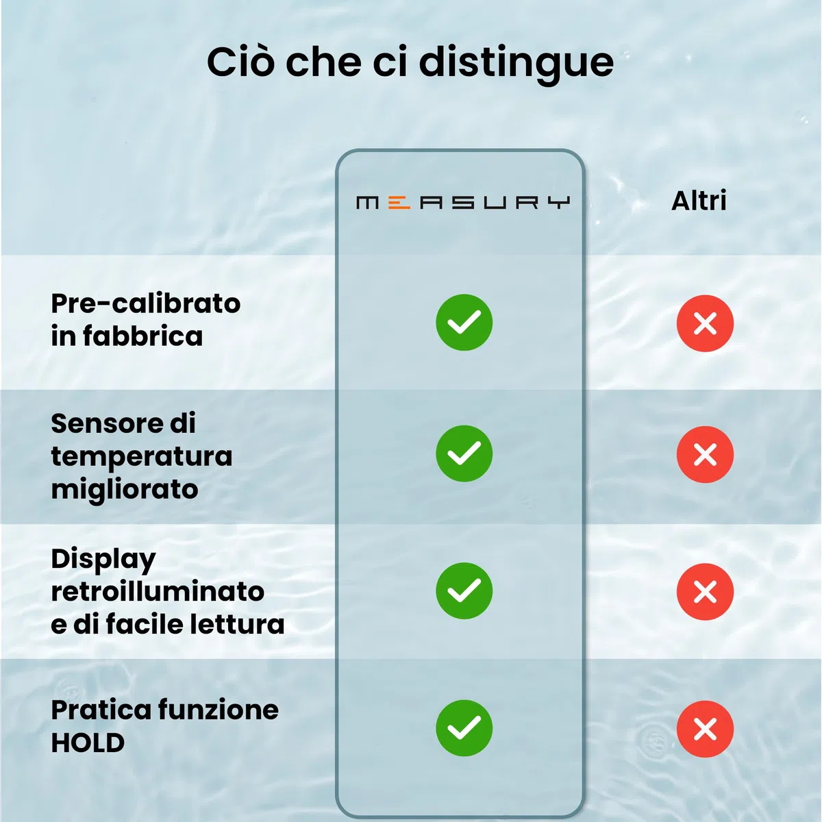 Measury Conduttivimetro/TDS Tester di Acqua - Misuratore Acqua Potabile, Misuratore Residuo Fisso Acqua