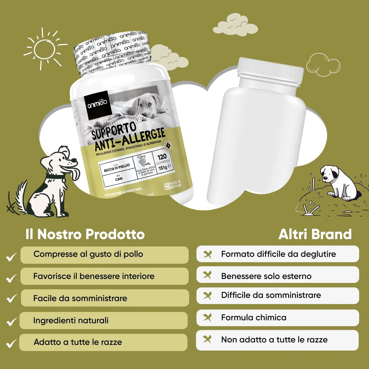 Integratore Cane per Allergie Cutanee, Ambientali, Alimentari e Dermatite Cane, 120 Compresse Gusto Pollo con Semi d'Uva, Semi Zucca, Buccia Psillio, Farina Riso Integrale, Curcuma per tutte le Razze