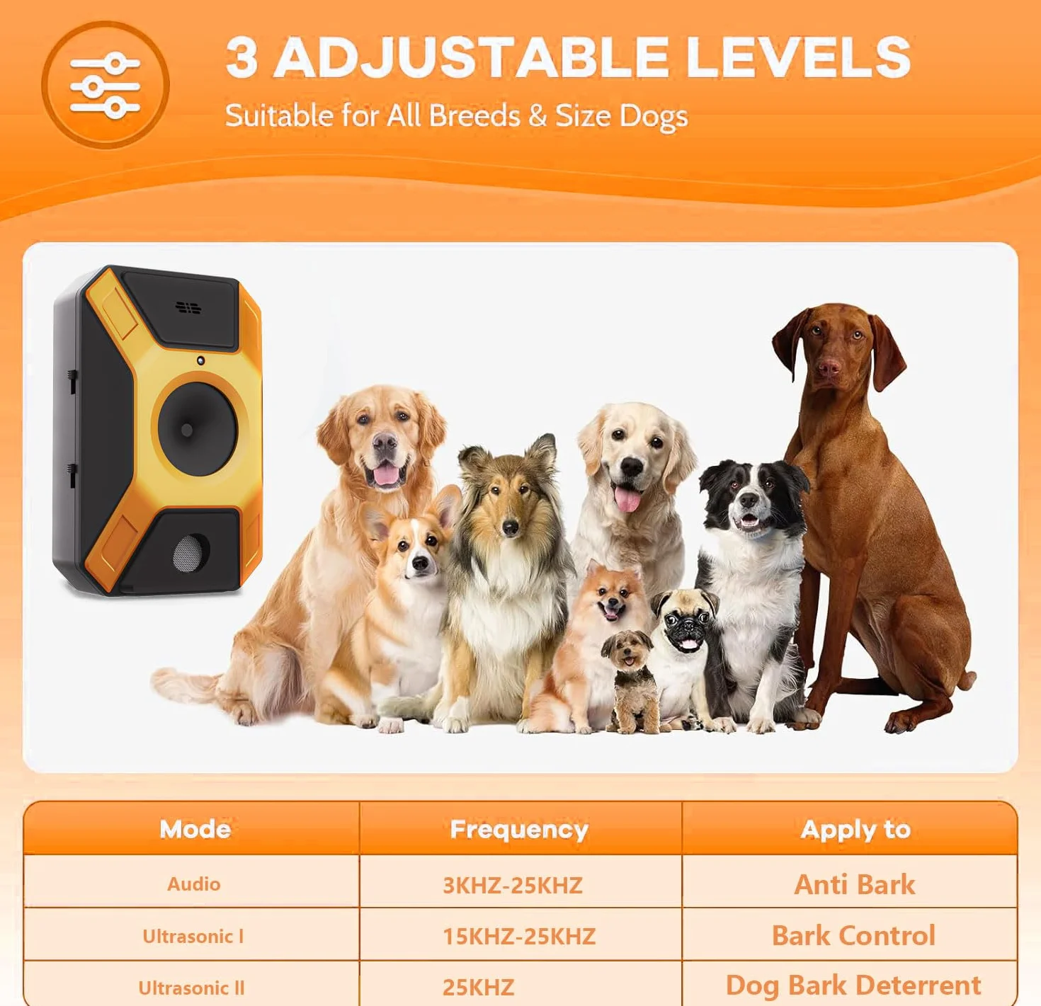 WUGEIN Ultrasuoni Antiabbaio,Ultrasuoni per Cani,Antiabbaio Anti Abbaio Cani Dispositivo, Automatico Anti-Abbaio per Cani con 3 modalità da Interno Interno ed esterno